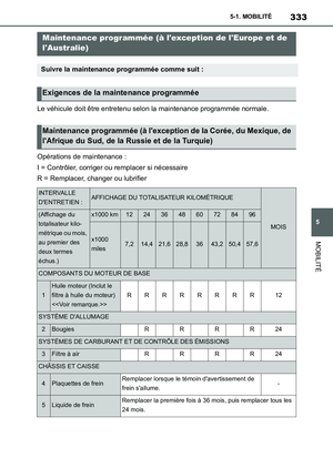 Page 333