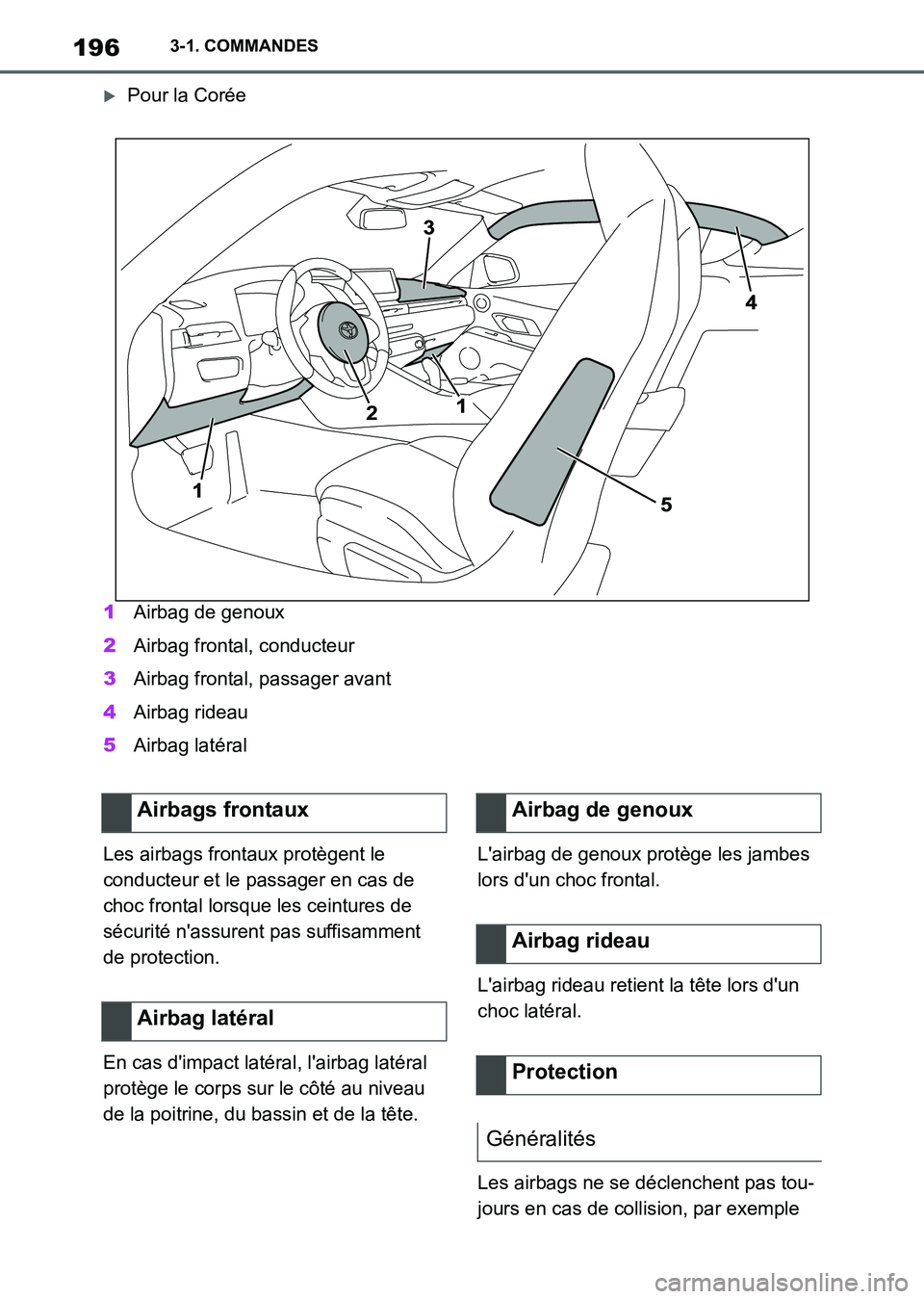 TOYOTA SUPRA 2021  Notices Demploi (in French) 1963-1. COMMANDES
Supra Owners Manual_K (from Nov. 20 Prod.)
Pour la Corée
1Airbag de genoux
2Airbag frontal, conducteur
3Airbag frontal, passager avant
4Airbag rideau
5Airbag latéral
Les airba
