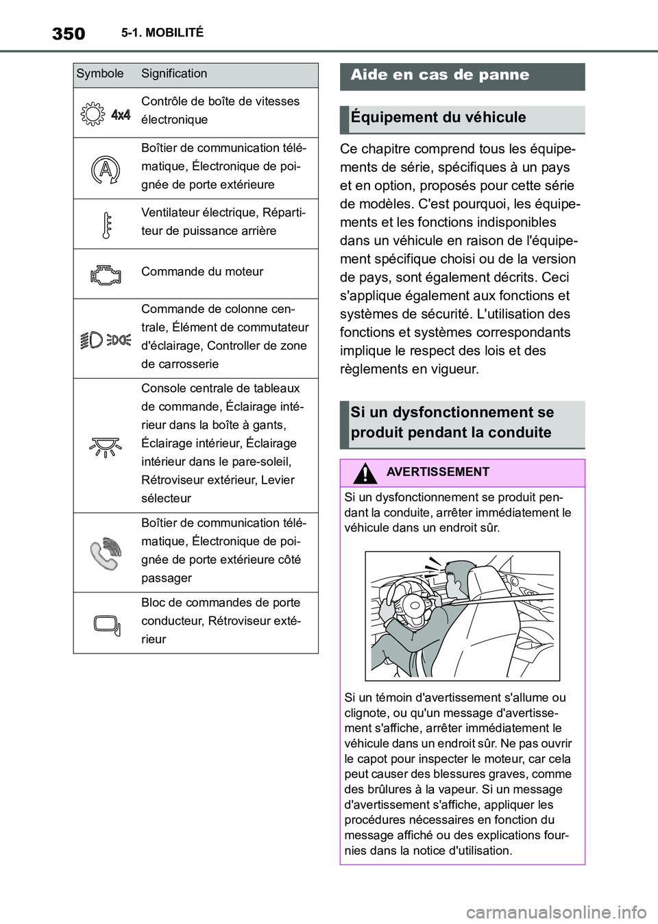 TOYOTA SUPRA 2021 Notices Demploi (in French) 3505-1. MOBILITÉ
Supra Owners Manual_K (from Nov. 20 Prod.)Ce chapitre comprend tous les équipe-
ments de série, spécifiques à un pays
et en option, proposés pour cette série
de modèles. C TOYOTA SUPRA 2021 Notices Demploi (in French) 3505-1. MOBILITÉ
Supra Owners Manual_K (from Nov. 20 Prod.)Ce chapitre comprend tous les équipe-
ments de série, spécifiques à un pays
et en option, proposés pour cette série
de modèles. C