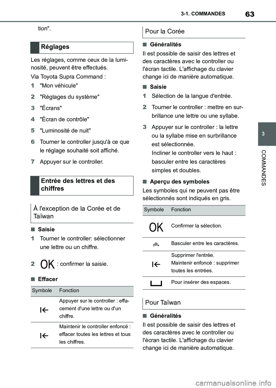 TOYOTA SUPRA 2021 Notices Demploi (in French) 63
3 3-1. COMMANDES
COMMANDES
Supra Owners Manual_K (from Nov. 20 Prod.)tion".
Les réglages, comme ceux de la lumi-
nosité, peuvent être effectués.
Via Toyota Supra Command :
1"Mon véhicule"
2" TOYOTA SUPRA 2021 Notices Demploi (in French) 63
3 3-1. COMMANDES
COMMANDES
Supra Owners Manual_K (from Nov. 20 Prod.)tion".
Les réglages, comme ceux de la lumi-
nosité, peuvent être effectués.
Via Toyota Supra Command :
1"Mon véhicule"
2"