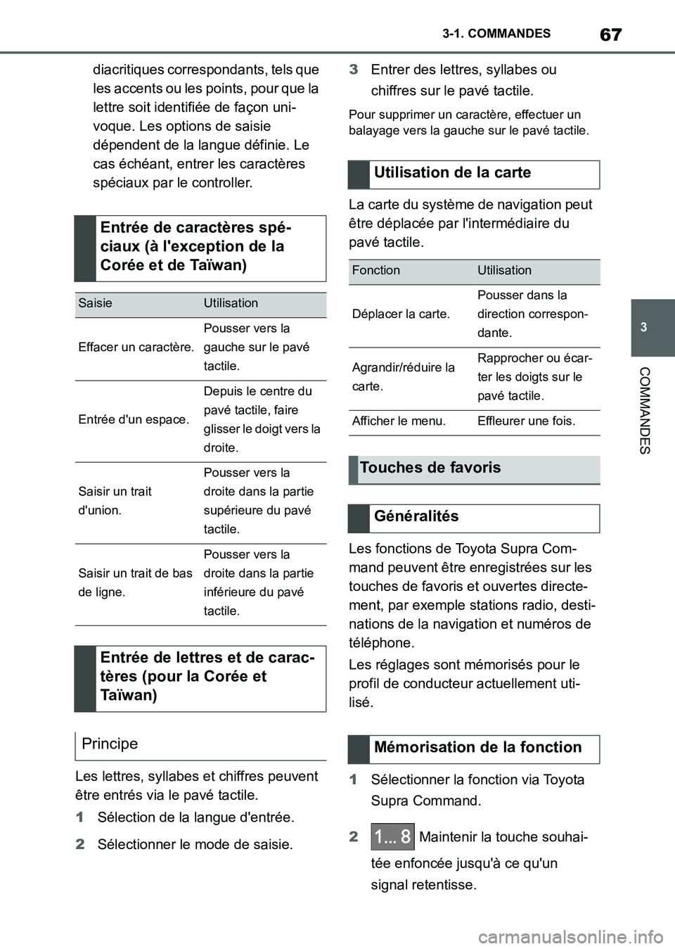 TOYOTA SUPRA 2021 Notices Demploi (in French) 67
3 3-1. COMMANDES
COMMANDES
Supra Owners Manual_K (from Nov. 20 Prod.)diacritiques correspondants, tels que
les accents ou les points, pour que la
lettre soit identifiée de façon uni-
voque. L TOYOTA SUPRA 2021 Notices Demploi (in French) 67
3 3-1. COMMANDES
COMMANDES
Supra Owners Manual_K (from Nov. 20 Prod.)diacritiques correspondants, tels que
les accents ou les points, pour que la
lettre soit identifiée de façon uni-
voque. L
