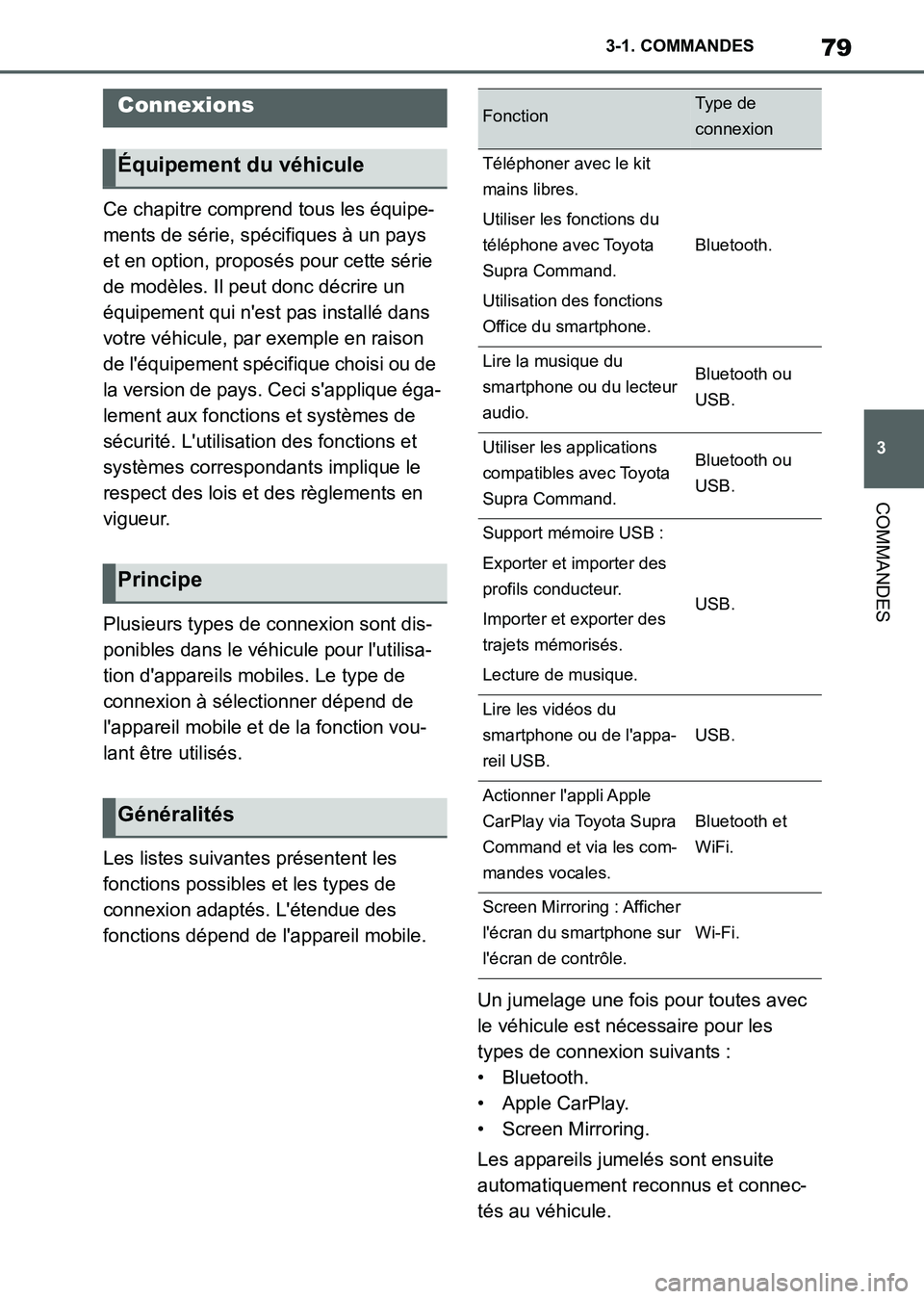 TOYOTA SUPRA 2021 Notices Demploi (in French) 79
3 3-1. COMMANDES
COMMANDES
Supra Owners Manual_K (from Nov. 20 Prod.)Ce chapitre comprend tous les équipe-
ments de série, spécifiques à un pays
et en option, proposés pour cette série
de TOYOTA SUPRA 2021 Notices Demploi (in French) 79
3 3-1. COMMANDES
COMMANDES
Supra Owners Manual_K (from Nov. 20 Prod.)Ce chapitre comprend tous les équipe-
ments de série, spécifiques à un pays
et en option, proposés pour cette série
de