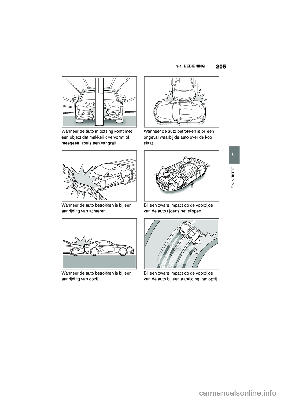TOYOTA SUPRA 2021  Instructieboekje (in Dutch) 205
3
3-1. BEDIENING
BEDIENING
Handleiding Supra_NL (vanaf productiedatum nov. 2020)
Wanneer de auto in botsing komt met 
een object dat makkelijk vervormt of 
meegeeft, zoals een vangrail
Wanneer de 