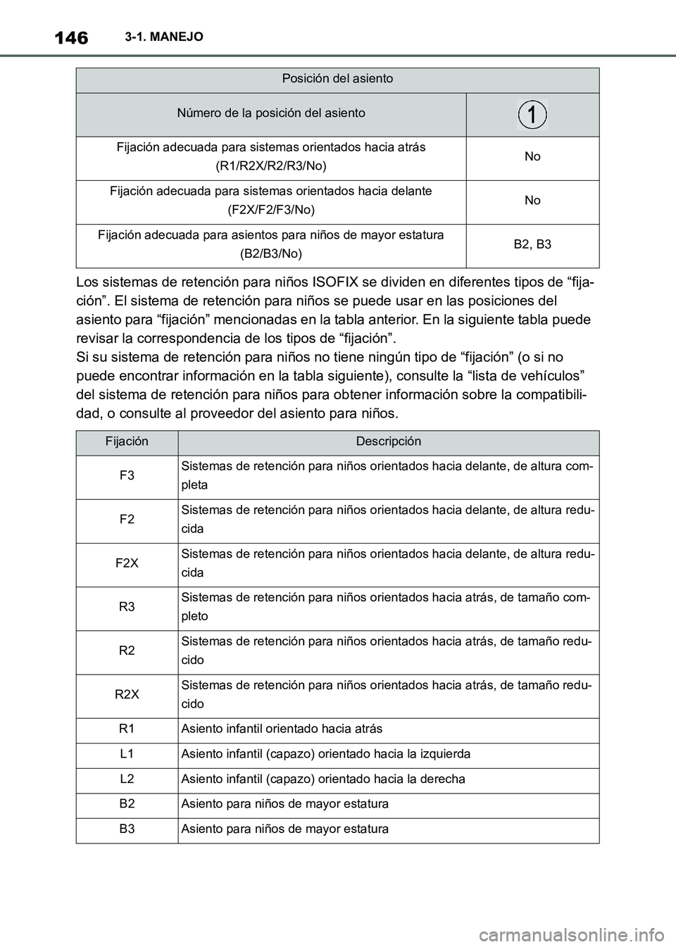 TOYOTA SUPRA 2021 Manuale de Empleo (in Spanish) 1463-1. MANEJO
Supra Owners Manual_S (from Nov. 20 Prod.)Los sistemas de retención para niños ISOFIX se dividen en diferentes tipos de “fija-
ción”. El sistema de retención para niños se pu TOYOTA SUPRA 2021 Manuale de Empleo (in Spanish) 1463-1. MANEJO
Supra Owners Manual_S (from Nov. 20 Prod.)Los sistemas de retención para niños ISOFIX se dividen en diferentes tipos de “fija-
ción”. El sistema de retención para niños se pu