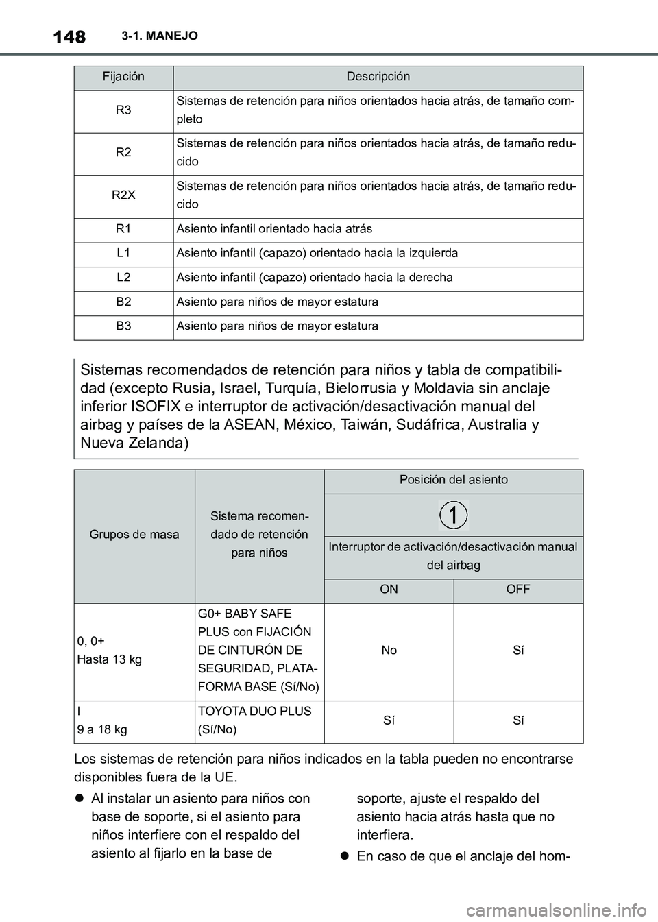 TOYOTA SUPRA 2021 Manuale de Empleo (in Spanish) 1483-1. MANEJO
Supra Owners Manual_S (from Nov. 20 Prod.)Los sistemas de retención para niños indicados en la tabla pueden no encontrarse
disponibles fuera de la UE.
Al instalar un asiento par TOYOTA SUPRA 2021 Manuale de Empleo (in Spanish) 1483-1. MANEJO
Supra Owners Manual_S (from Nov. 20 Prod.)Los sistemas de retención para niños indicados en la tabla pueden no encontrarse
disponibles fuera de la UE.
Al instalar un asiento par