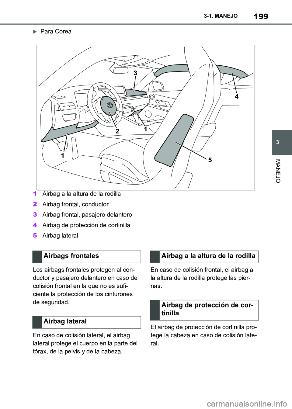 TOYOTA SUPRA 2021  Manuale de Empleo (in Spanish) 199
3 3-1. MANEJO
MANEJO
Supra Owners Manual_S (from Nov. 20 Prod.)
Para Corea
1Airbag a la altura de la rodilla
2Airbag frontal, conductor
3Airbag frontal, pasajero delantero
4Airbag de protecci