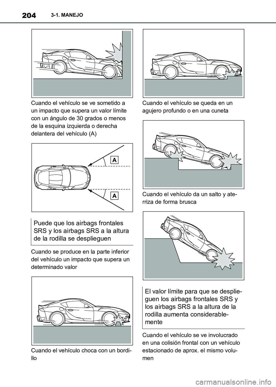 TOYOTA SUPRA 2021  Manuale de Empleo (in Spanish) 2043-1. MANEJO
Supra Owners Manual_S (from Nov. 20 Prod.)Cuando el vehículo se ve sometido a 
un impacto que supera un valor límite 
con un ángulo de 30 grados o menos 
de la esquina izquierda o 