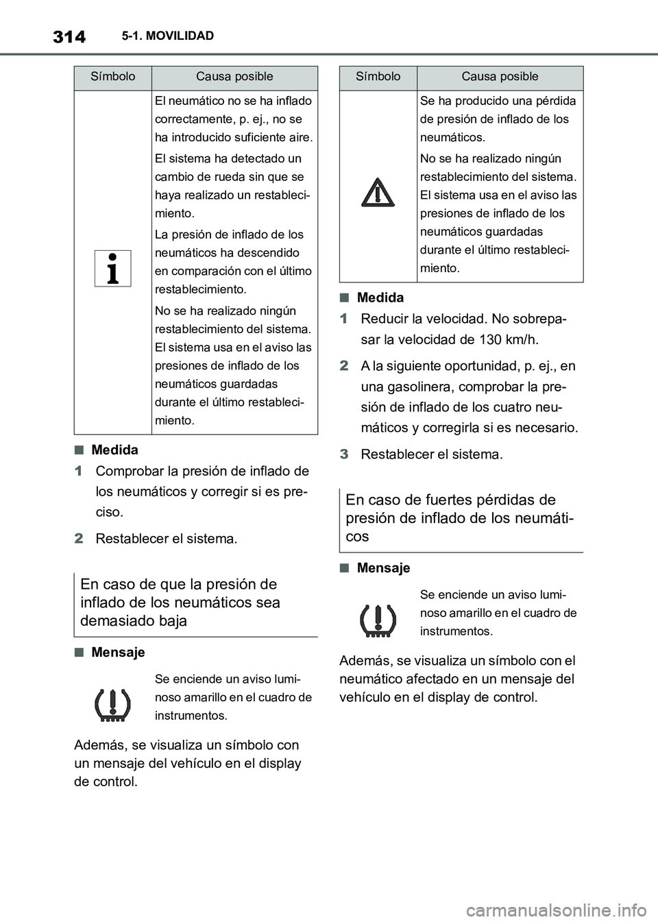 TOYOTA SUPRA 2021  Manuale de Empleo (in Spanish) 3145-1. MOVILIDAD
Supra Owners Manual_S (from Nov. 20 Prod.)
■Medida
1Comprobar la presión de inflado de 
los neumáticos y corregir si es pre-
ciso.
2Restablecer el sistema.
■Mensaje
Además, 