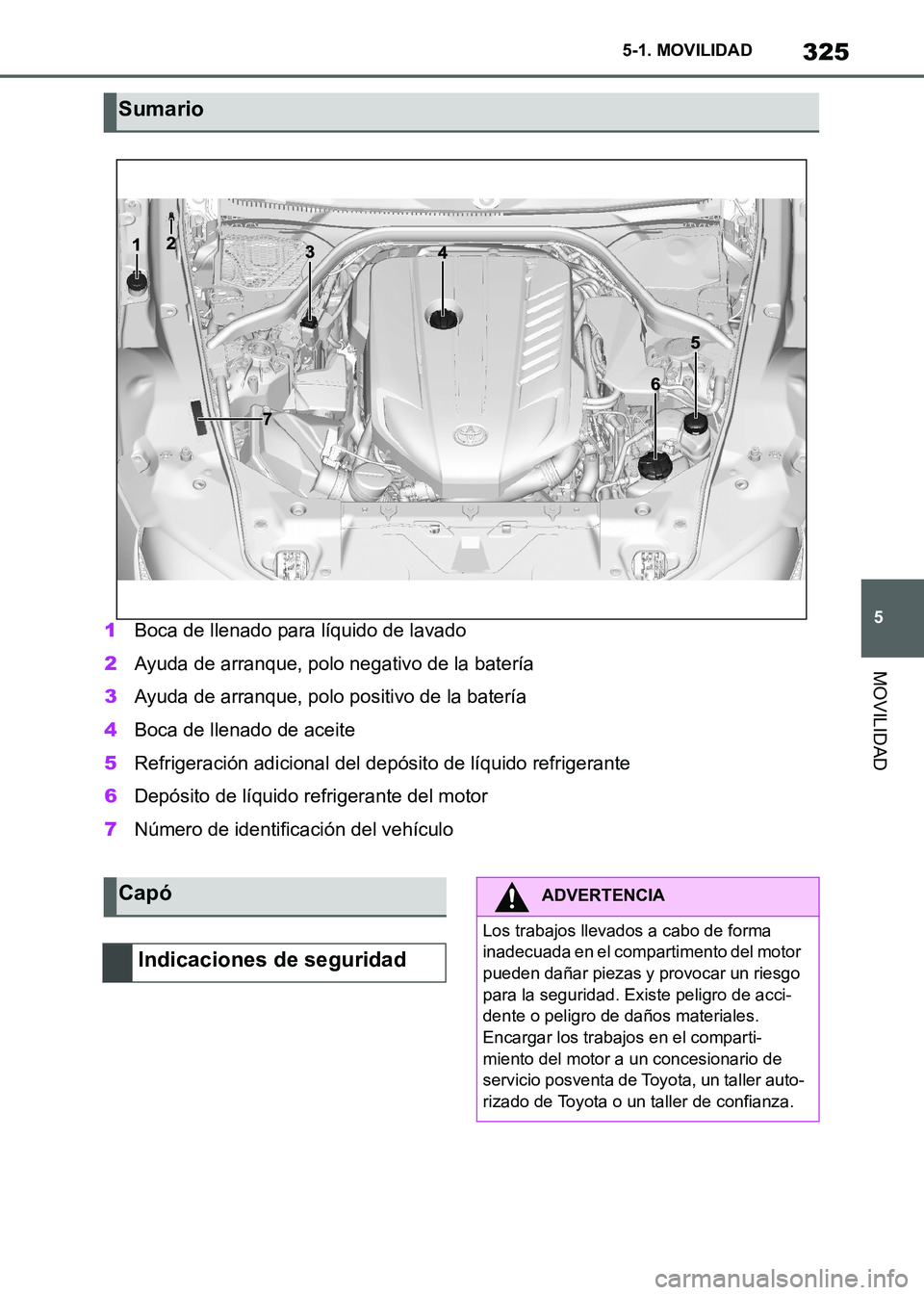 TOYOTA SUPRA 2021  Manuale de Empleo (in Spanish) 325
5 5-1. MOVILIDAD
MOVILIDAD
Supra Owners Manual_S (from Nov. 20 Prod.)1Boca de llenado para líquido de lavado
2Ayuda de arranque, polo negativo de la batería
3Ayuda de arranque, polo positivo d