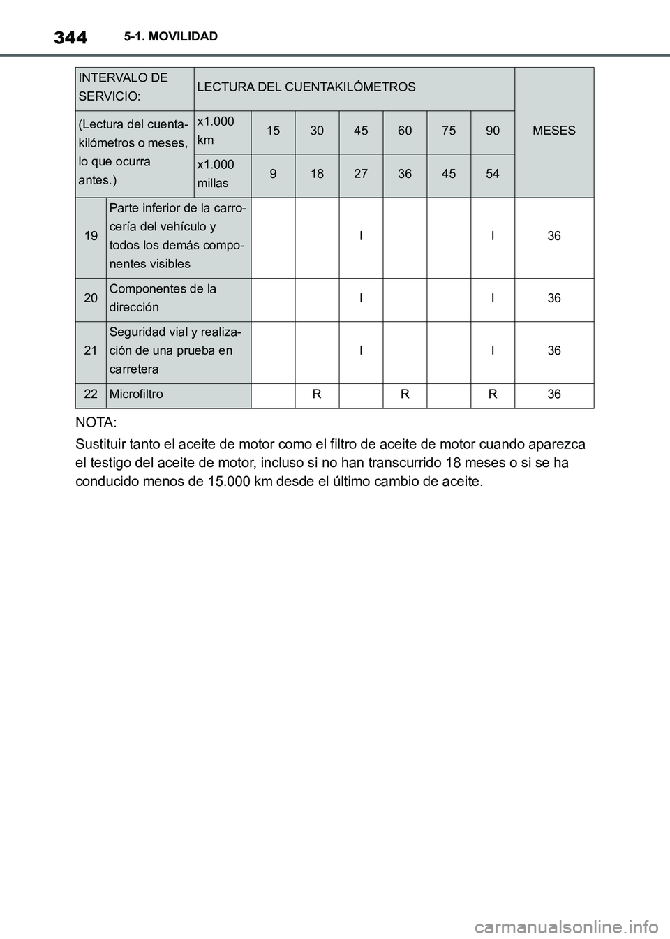 TOYOTA SUPRA 2021  Manuale de Empleo (in Spanish) 3445-1. MOVILIDAD
Supra Owners Manual_S (from Nov. 20 Prod.)NOTA:
Sustituir tanto el aceite de motor como el filtro de aceite de motor cuando aparezca 
el testigo del aceite de motor, incluso si no 