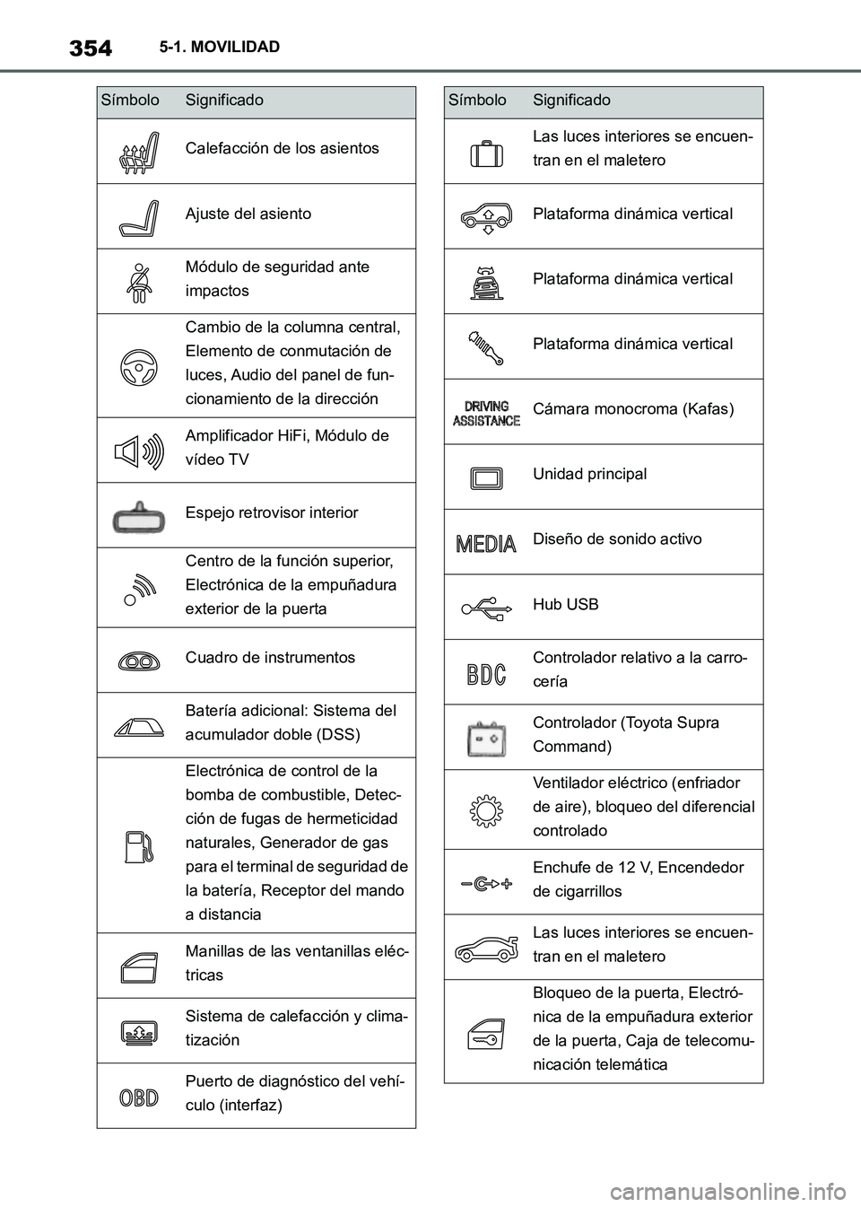TOYOTA SUPRA 2021  Manuale de Empleo (in Spanish) 3545-1. MOVILIDAD
Supra Owners Manual_S (from Nov. 20 Prod.)
Calefacción de los asientos
Ajuste del asiento
Módulo de seguridad ante 
impactos
Cambio de la columna central, 
Elemento de conmutaci