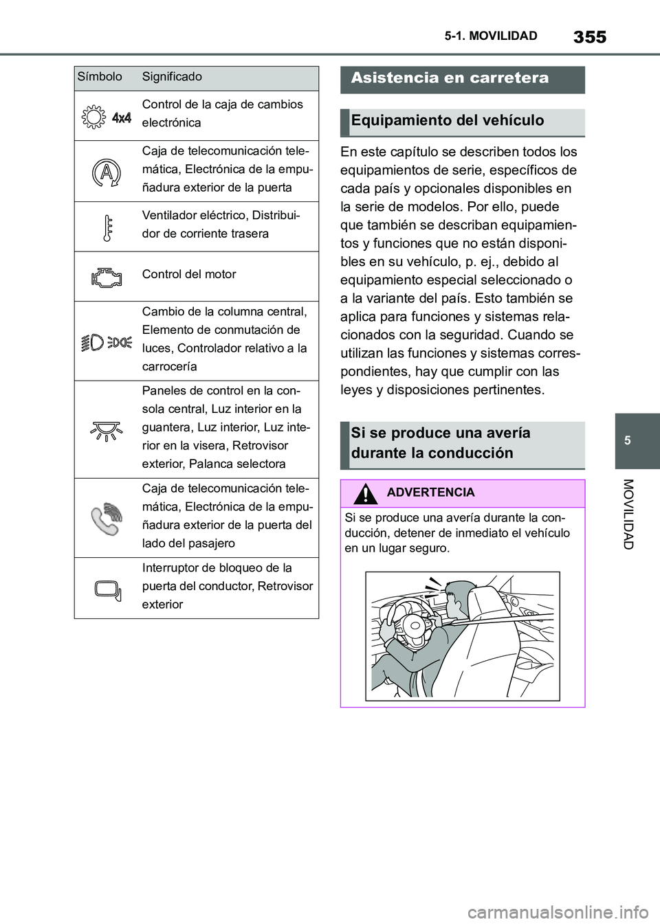 TOYOTA SUPRA 2021  Manuale de Empleo (in Spanish) 355
5 5-1. MOVILIDAD
MOVILIDAD
Supra Owners Manual_S (from Nov. 20 Prod.)En este capítulo se describen todos los 
equipamientos de serie, específicos de 
cada país y opcionales disponibles en 
la