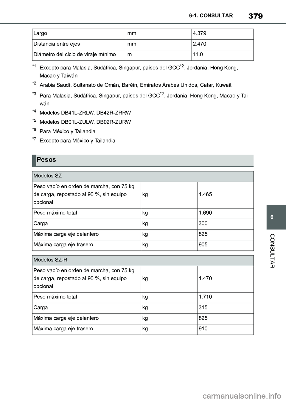 TOYOTA SUPRA 2021  Manuale de Empleo (in Spanish) 379
6 6-1. CONSULTAR
CONSULTAR
Supra Owners Manual_S (from Nov. 20 Prod.)
*1: Excepto para Malasia, Sudáfrica, Singapur, países del GCC*2, Jordania, Hong Kong, 
Macao y Taiwán
*2: Arabia Saudí, 