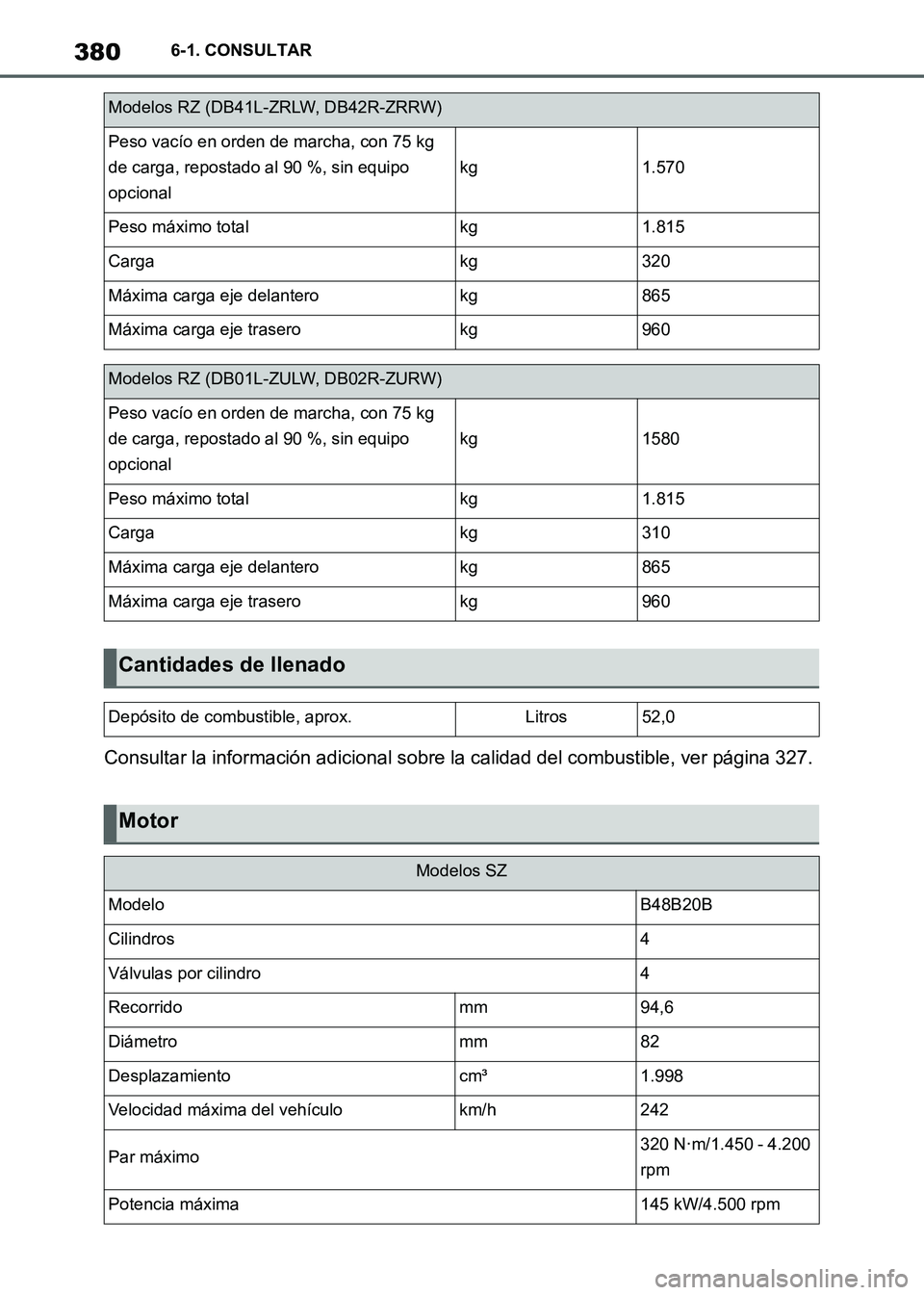 TOYOTA SUPRA 2021  Manuale de Empleo (in Spanish) 3806-1. CONSULTAR
Supra Owners Manual_S (from Nov. 20 Prod.)Consultar la información adicional sobre la calidad del combustible, ver página 327.
Modelos RZ (DB41L-ZRLW, DB42R-ZRRW)
Peso vacío en 