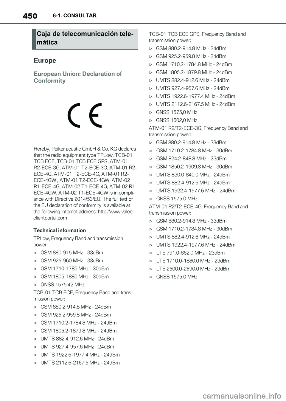 TOYOTA SUPRA 2021  Manuale de Empleo (in Spanish) 4506-1. CONSULTAR
Supra Owners Manual_S (from Nov. 20 Prod.)
Caja de telecomunicación tele-
mática
Supra_OM_Spanish_OM99X80S.book  450 ページ  ２０２０年８月２６日　水曜日　午