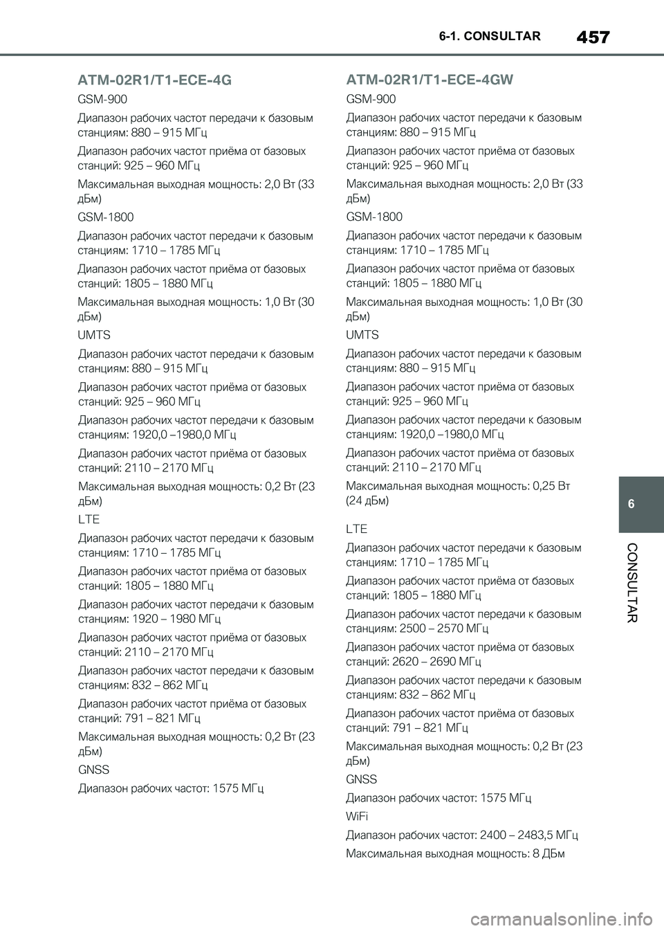 TOYOTA SUPRA 2021  Manuale de Empleo (in Spanish) 457
6 6-1. CONSULTAR
CONSULTAR
Supra Owners Manual_S (from Nov. 20 Prod.)
Supra_OM_Spanish_OM99X80S.book  457 ページ  ２０２０年８月２６日　水曜日　午後１時３１分 