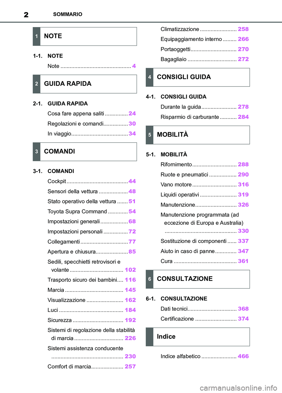 TOYOTA SUPRA 2021  Manuale duso (in Italian) 2
Supra Owners Manual_L (from Nov. 20 Prod.)
SOMMARIO
1-1. NOTE
Note ..............................................4
2-1. GUIDA RAPIDA
Cosa fare appena saliti ...............24
Regolazioni e comandi