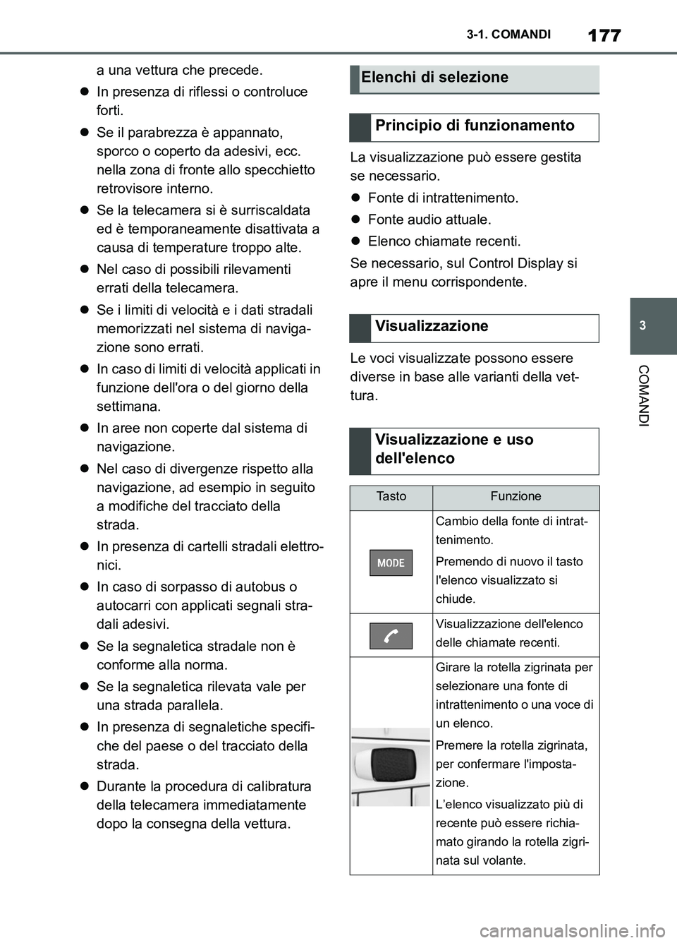 TOYOTA SUPRA 2021 Manuale duso (in Italian) 177
3 3-1. COMANDI
COMANDI
Supra Owners Manual_L (from Nov. 20 Prod.)a una vettura che precede.
In presenza di riflessi o controluce
forti.
Se il parabrezza è appannato,
sporco o coperto da TOYOTA SUPRA 2021 Manuale duso (in Italian) 177
3 3-1. COMANDI
COMANDI
Supra Owners Manual_L (from Nov. 20 Prod.)a una vettura che precede.
In presenza di riflessi o controluce
forti.
Se il parabrezza è appannato,
sporco o coperto da