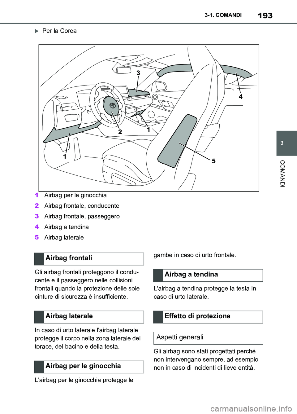 TOYOTA SUPRA 2021  Manuale duso (in Italian) 193
3 3-1. COMANDI
COMANDI
Supra Owners Manual_L (from Nov. 20 Prod.)
Per la Corea
1Airbag per le ginocchia
2Airbag frontale, conducente
3Airbag frontale, passeggero
4Airbag a tendina
5Airbag lat