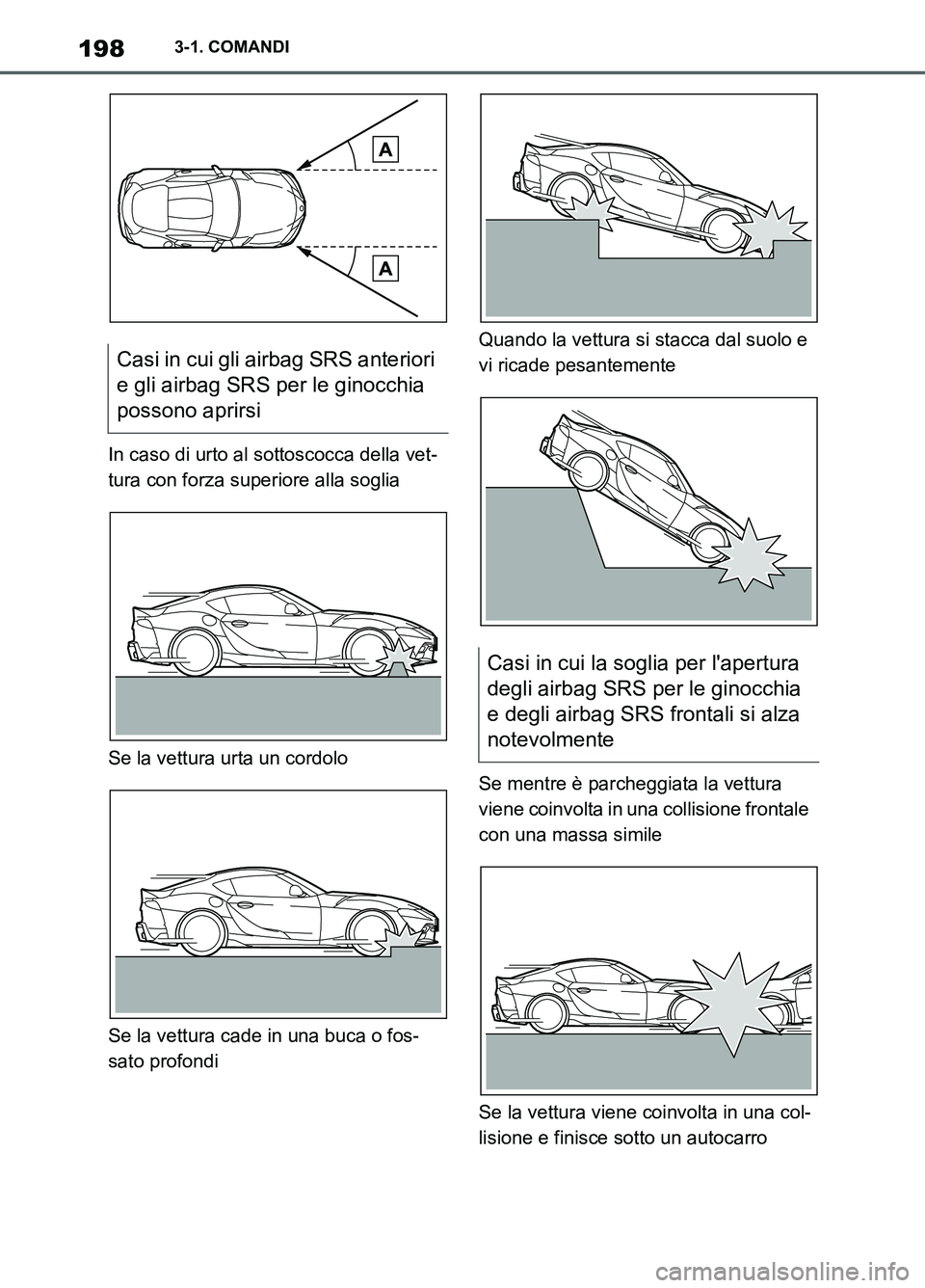 TOYOTA SUPRA 2021  Manuale duso (in Italian) 1983-1. COMANDI
Supra Owners Manual_L (from Nov. 20 Prod.)In caso di urto al sottoscocca della vet-
tura con forza superiore alla soglia
Se la vettura urta un cordolo
Se la vettura cade in una buca 