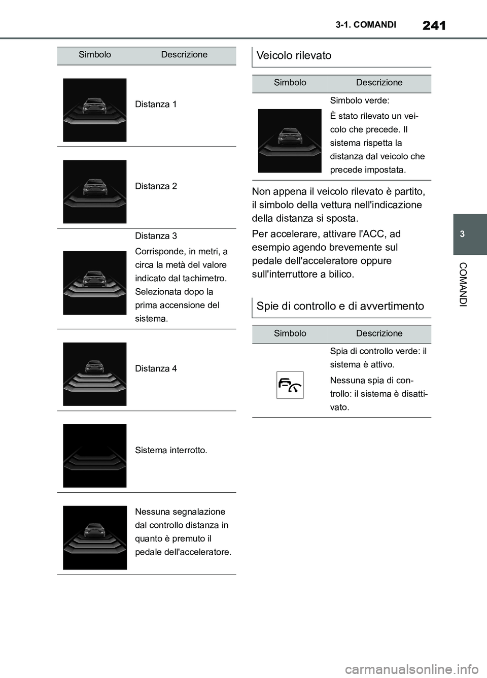 TOYOTA SUPRA 2021 Manuale duso (in Italian) 241
3 3-1. COMANDI
COMANDI
Supra Owners Manual_L (from Nov. 20 Prod.)Non appena il veicolo rilevato è partito,
il simbolo della vettura nellindicazione
della distanza si sposta.
Per accelerare, TOYOTA SUPRA 2021 Manuale duso (in Italian) 241
3 3-1. COMANDI
COMANDI
Supra Owners Manual_L (from Nov. 20 Prod.)Non appena il veicolo rilevato è partito,
il simbolo della vettura nellindicazione
della distanza si sposta.
Per accelerare,