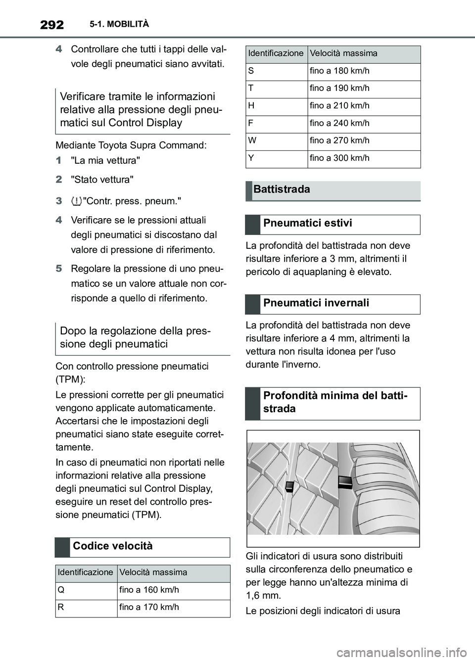 TOYOTA SUPRA 2021 Manuale duso (in Italian) 2925-1. MOBILITÀ
Supra Owners Manual_L (from Nov. 20 Prod.)4Controllare che tutti i tappi delle val-
vole degli pneumatici siano avvitati.
Mediante Toyota Supra Command:
1"La mia vettura"
2"Stato v TOYOTA SUPRA 2021 Manuale duso (in Italian) 2925-1. MOBILITÀ
Supra Owners Manual_L (from Nov. 20 Prod.)4Controllare che tutti i tappi delle val-
vole degli pneumatici siano avvitati.
Mediante Toyota Supra Command:
1"La mia vettura"
2"Stato v