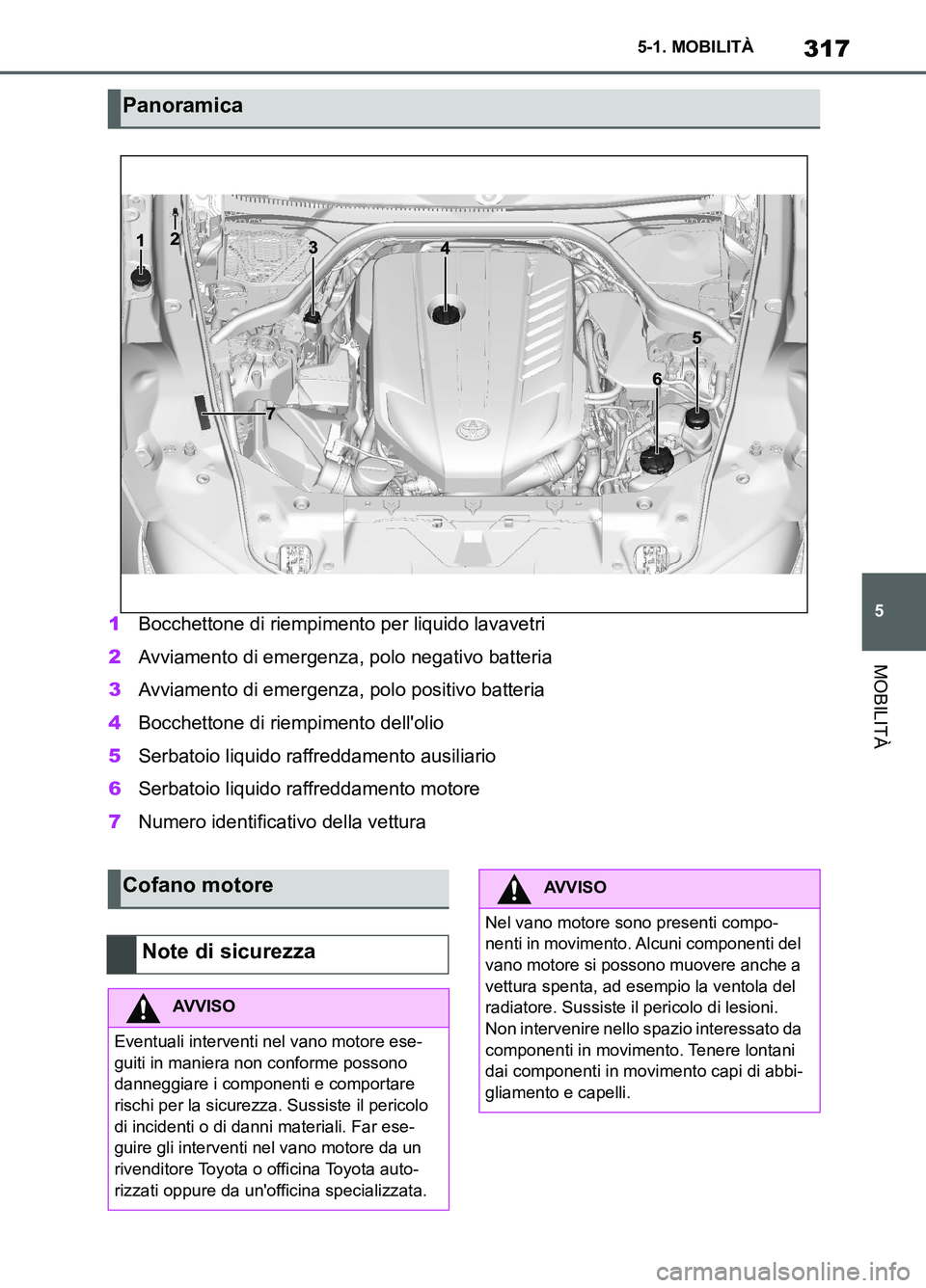 TOYOTA SUPRA 2021  Manuale duso (in Italian) 317
5 5-1. MOBILITÀ
MOBILITÀ
Supra Owners Manual_L (from Nov. 20 Prod.)1Bocchettone di riempimento per liquido lavavetri
2Avviamento di emergenza, polo negativo batteria
3Avviamento di emergenza, 