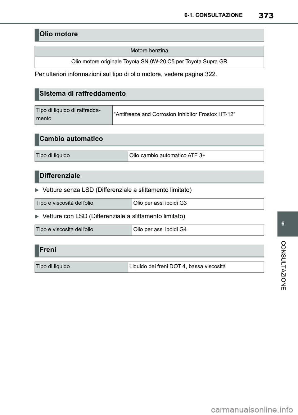 TOYOTA SUPRA 2021  Manuale duso (in Italian) 373
6 6-1. CONSULTAZIONE
CONSULTAZIONE
Supra Owners Manual_L (from Nov. 20 Prod.)Per ulteriori informazioni sul tipo di olio motore, vedere pagina 322.
Vetture senza LSD (Differenziale a slittame