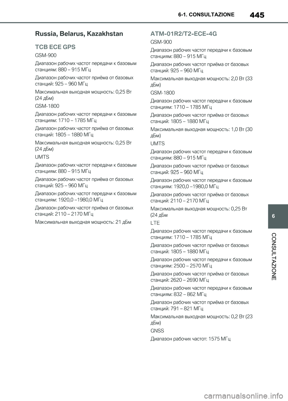TOYOTA SUPRA 2021  Manuale duso (in Italian) 445
6 6-1. CONSULTAZIONE
CONSULTAZIONE
Supra Owners Manual_L (from Nov. 20 Prod.)
Supra_OM_Italian_OM99X81L_1_2011.book  445 ページ  ２０２０年８月２８日　金曜日　午後２時４