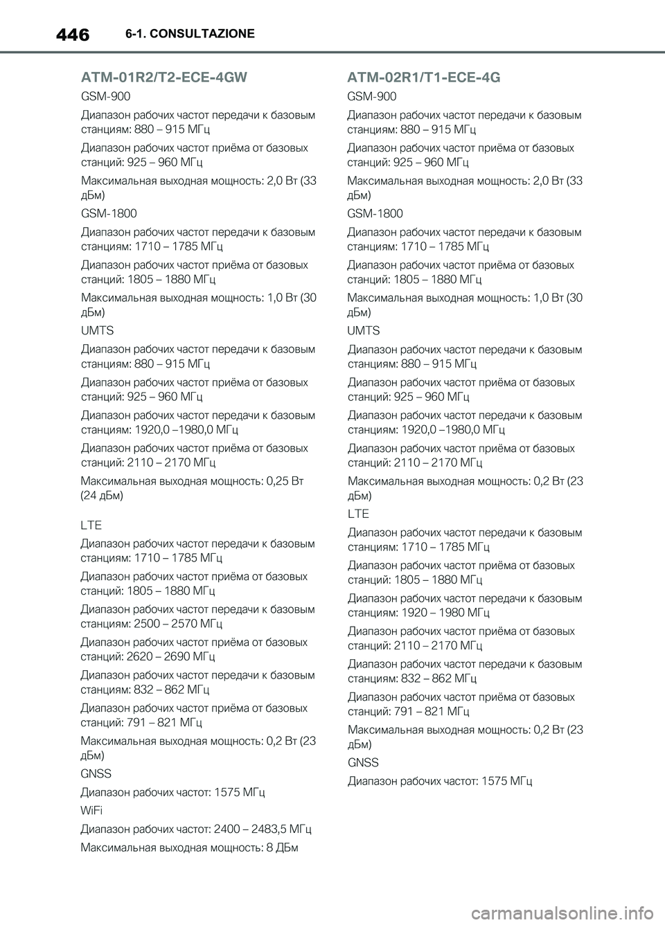 TOYOTA SUPRA 2021  Manuale duso (in Italian) 4466-1. CONSULTAZIONE
Supra Owners Manual_L (from Nov. 20 Prod.)
Supra_OM_Italian_OM99X81L_1_2011.book  446 ページ  ２０２０年８月２８日　金曜日　午後２時４９分 