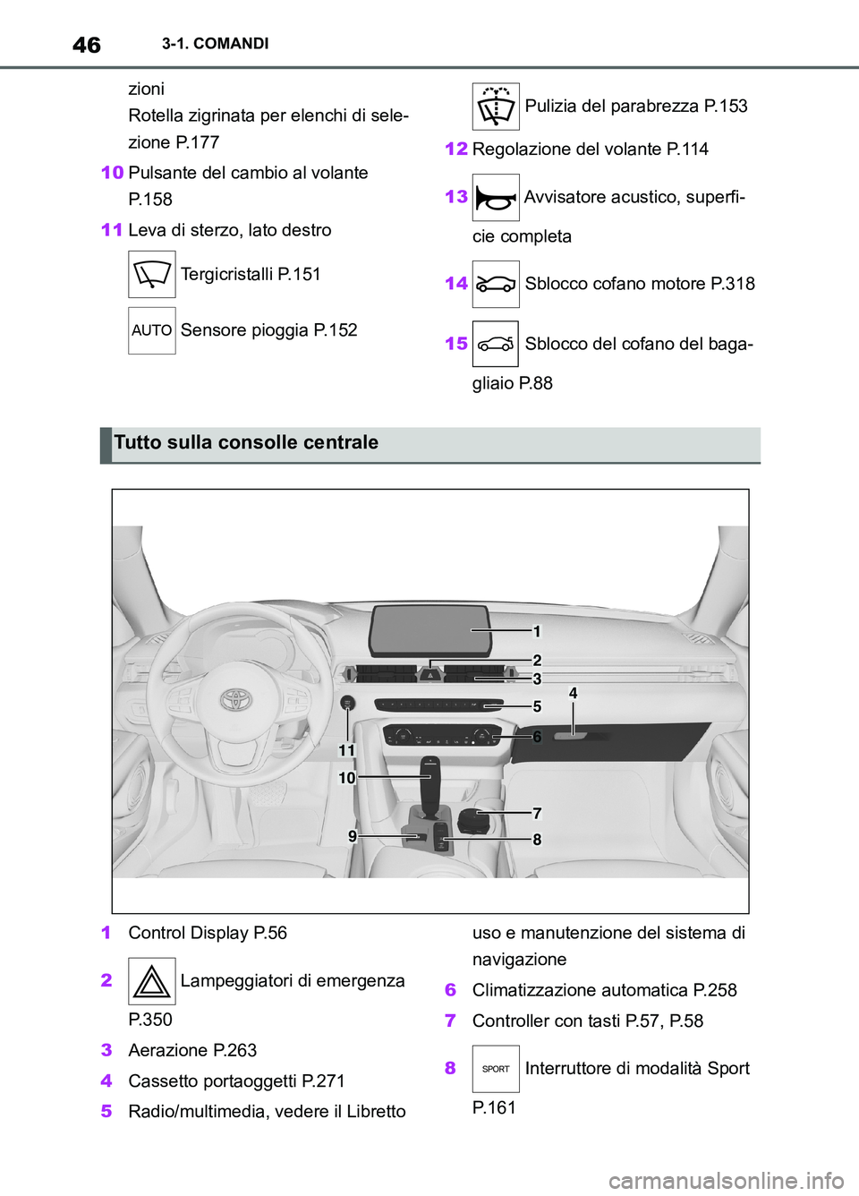 TOYOTA SUPRA 2021  Manuale duso (in Italian) 463-1. COMANDI
Supra Owners Manual_L (from Nov. 20 Prod.)zioni 
Rotella zigrinata per elenchi di sele-
zione P.177
10Pulsante del cambio al volante 
P.158
11Leva di sterzo, lato destro
 Tergicristal