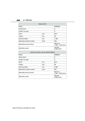 Page 382