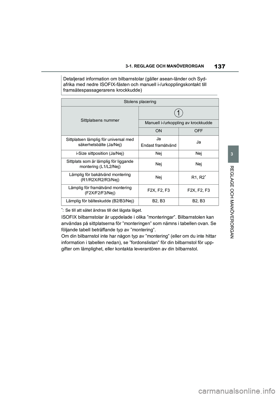 TOYOTA SUPRA 2021 Bruksanvisningar (in Swedish) 137
3
3-1. REGLAGE O
CH MANÖVERORGAN
REGLAGE OCH MANÖVERORGAN
Supra Owners Manual_E (from Nov. 20 Prod.)
*: Se till att sätet ändras till det lägsta läget.
ISOFIX bilbarnstolar är uppdelade i TOYOTA SUPRA 2021 Bruksanvisningar (in Swedish) 137
3
3-1. REGLAGE O
CH MANÖVERORGAN
REGLAGE OCH MANÖVERORGAN
Supra Owners Manual_E (from Nov. 20 Prod.)
*: Se till att sätet ändras till det lägsta läget.
ISOFIX bilbarnstolar är uppdelade i