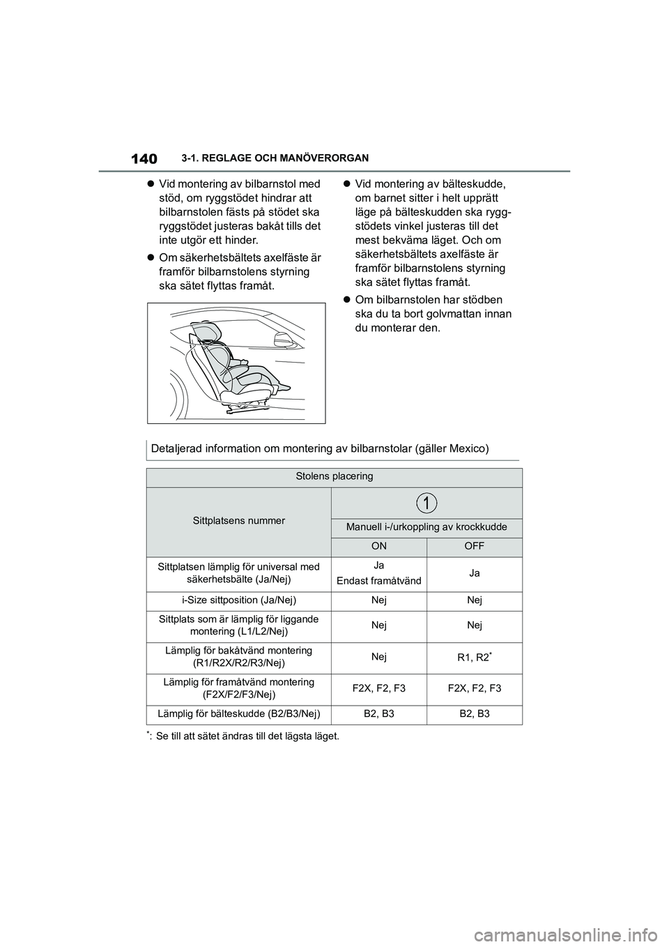 TOYOTA SUPRA 2021 Bruksanvisningar (in Swedish) 1403-1. REGLAGE OCH MANÖVERORGAN
Supra Owners Manual_E (from Nov. 20 Prod.)
Vid montering av bilbarnstol med
stöd, om ryggstödet hindrar att
bilbarnstolen fästs på stödet ska
ryggstöde TOYOTA SUPRA 2021 Bruksanvisningar (in Swedish) 1403-1. REGLAGE OCH MANÖVERORGAN
Supra Owners Manual_E (from Nov. 20 Prod.)
Vid montering av bilbarnstol med
stöd, om ryggstödet hindrar att
bilbarnstolen fästs på stödet ska
ryggstöde