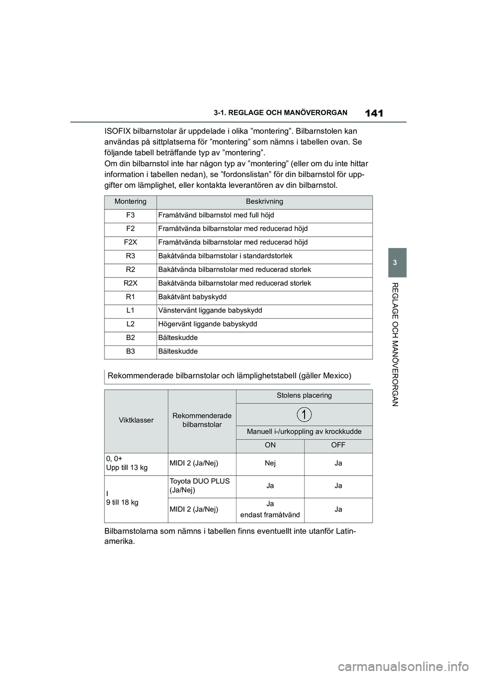 TOYOTA SUPRA 2021 Bruksanvisningar (in Swedish) 141
3
3-1. REGLAGE O
CH MANÖVERORGAN
REGLAGE OCH MANÖVERORGAN
Supra Owners Manual_E (from Nov. 20 Prod.)
ISOFIX bilbarnstolar är uppdelade i olika ”montering”. Bilbarnstolen kan
användas p TOYOTA SUPRA 2021 Bruksanvisningar (in Swedish) 141
3
3-1. REGLAGE O
CH MANÖVERORGAN
REGLAGE OCH MANÖVERORGAN
Supra Owners Manual_E (from Nov. 20 Prod.)
ISOFIX bilbarnstolar är uppdelade i olika ”montering”. Bilbarnstolen kan
användas p