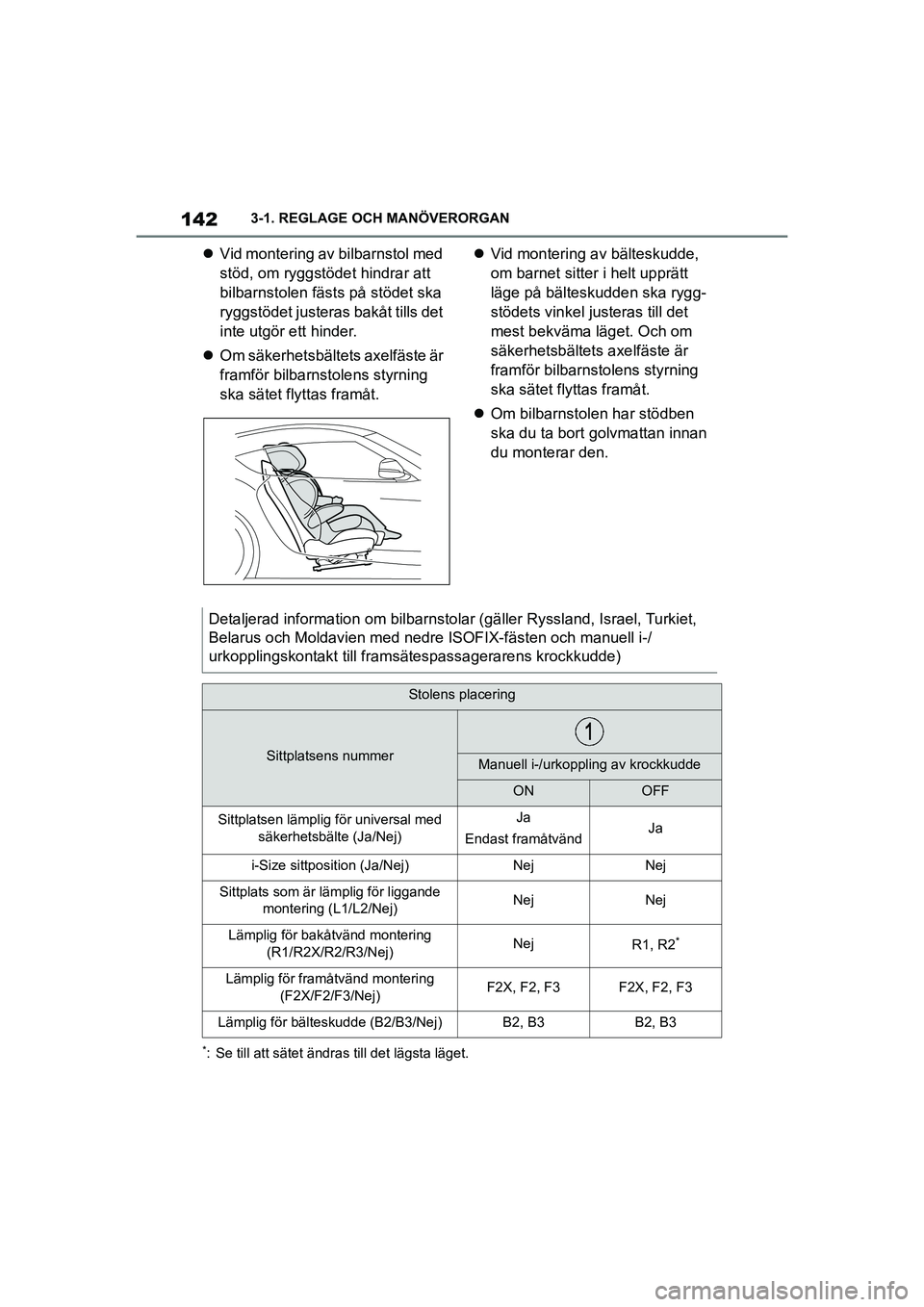 TOYOTA SUPRA 2021 Bruksanvisningar (in Swedish) 1423-1. REGLAGE OCH MANÖVERORGAN
Supra Owners Manual_E (from Nov. 20 Prod.)
Vid montering av bilbarnstol med
stöd, om ryggstödet hindrar att
bilbarnstolen fästs på stödet ska
ryggstöde TOYOTA SUPRA 2021 Bruksanvisningar (in Swedish) 1423-1. REGLAGE OCH MANÖVERORGAN
Supra Owners Manual_E (from Nov. 20 Prod.)
Vid montering av bilbarnstol med
stöd, om ryggstödet hindrar att
bilbarnstolen fästs på stödet ska
ryggstöde