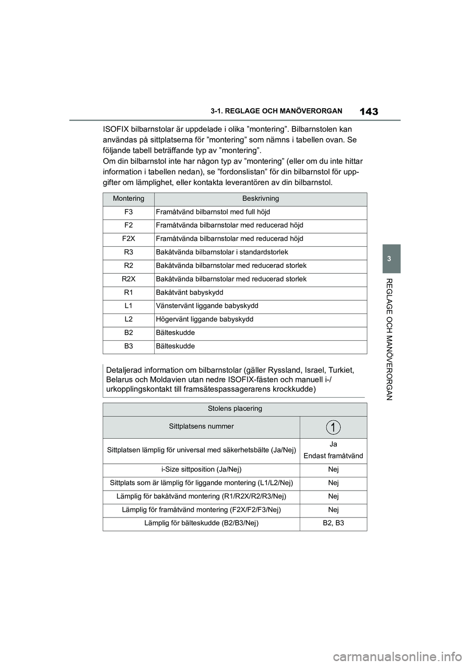 TOYOTA SUPRA 2021 Bruksanvisningar (in Swedish) 143
3
3-1. REGLAGE O
CH MANÖVERORGAN
REGLAGE OCH MANÖVERORGAN
Supra Owners Manual_E (from Nov. 20 Prod.)
ISOFIX bilbarnstolar är uppdelade i olika ”montering”. Bilbarnstolen kan
användas p TOYOTA SUPRA 2021 Bruksanvisningar (in Swedish) 143
3
3-1. REGLAGE O
CH MANÖVERORGAN
REGLAGE OCH MANÖVERORGAN
Supra Owners Manual_E (from Nov. 20 Prod.)
ISOFIX bilbarnstolar är uppdelade i olika ”montering”. Bilbarnstolen kan
användas p