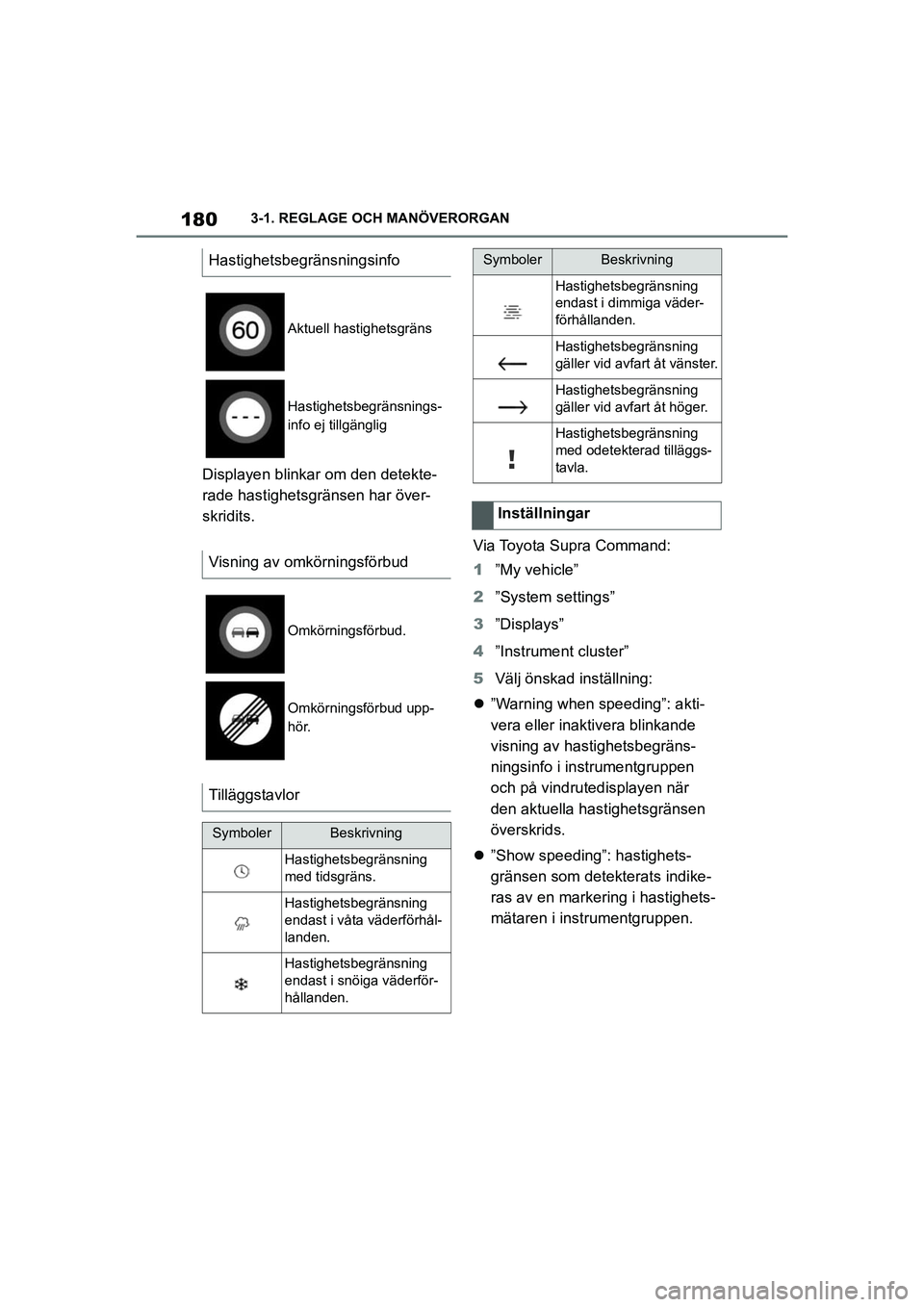 TOYOTA SUPRA 2021 Bruksanvisningar (in Swedish) 1803-1. REGLAGE OCH MANÖVERORGAN
Supra Owners Manual_E (from Nov. 20 Prod.)
Displayen blinkar om den detekte-
rade hastighetsgränsen har över-
skridits. Via Toyota Supra Command:
1”My vehicle TOYOTA SUPRA 2021 Bruksanvisningar (in Swedish) 1803-1. REGLAGE OCH MANÖVERORGAN
Supra Owners Manual_E (from Nov. 20 Prod.)
Displayen blinkar om den detekte-
rade hastighetsgränsen har över-
skridits. Via Toyota Supra Command:
1”My vehicle