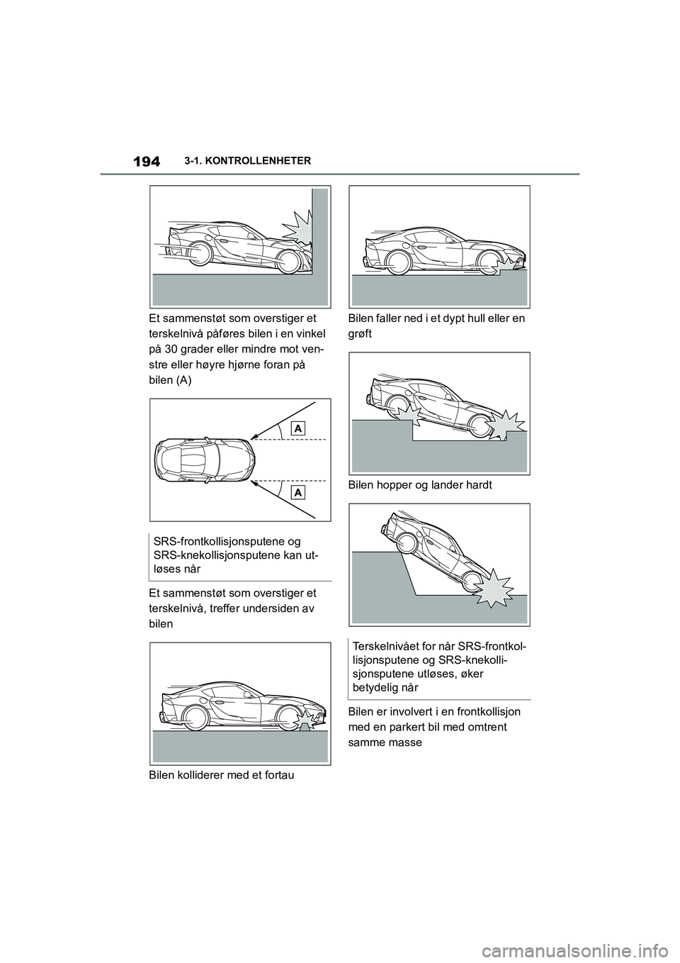 TOYOTA SUPRA 2021  Instruksjoner for bruk (in Norwegian) 1943-1. KONTROLLENHETER
Supra Brukerhåndbok_N (fra nov. 20 Prod.)
Et sammenstøt som overstiger et 
terskelnivå påføres bilen i en vinkel 
på 30 grader eller mindre mot ven-
stre eller høyre hj
