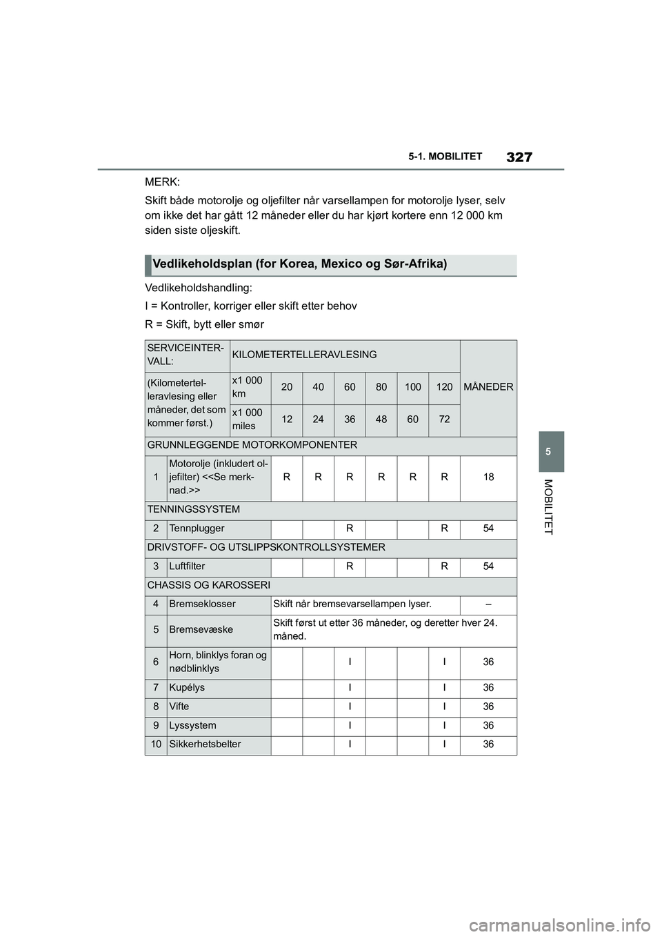 TOYOTA SUPRA 2021  Instruksjoner for bruk (in Norwegian) 327
5
5-1. MOBILITET
MOBILITET
Supra Brukerhåndbok_N (fra nov. 20 Prod.)
MERK:
Skift både motorolje og oljefilter når varsellampen 
for motorolje lyser, selv 
om ikke det har gått 12 måneder ell