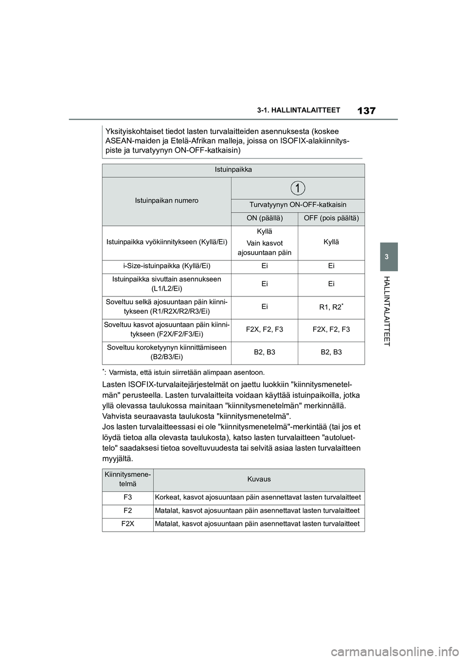 TOYOTA SUPRA 2021 Omistajan Käsikirja (in Finnish) 137
3
3-1. HALLINTALAITTEET
HALLINTALAITTEET
Supran omistajan käsikirja_E (alkaen marraskuu 2020 tuotannosta)
*: Varmista, että istuin siirretään alimpaan asentoon.
Lasten ISOFIX-turvalaitejärjes TOYOTA SUPRA 2021 Omistajan Käsikirja (in Finnish) 137
3
3-1. HALLINTALAITTEET
HALLINTALAITTEET
Supran omistajan käsikirja_E (alkaen marraskuu 2020 tuotannosta)
*: Varmista, että istuin siirretään alimpaan asentoon.
Lasten ISOFIX-turvalaitejärjes