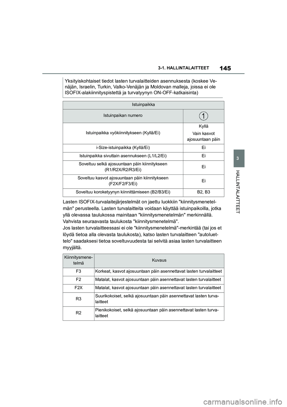 TOYOTA SUPRA 2021 Omistajan Käsikirja (in Finnish) 145
3
3-1. HALLINTALAITTEET
HALLINTALAITTEET
Supran omistajan käsikirja_E (alkaen marraskuu 2020 tuotannosta)
Lasten ISOFIX-turvalaitejärjestelmät on jaettu luokkiin "kiinnitysmenetel-
män" perust TOYOTA SUPRA 2021 Omistajan Käsikirja (in Finnish) 145
3
3-1. HALLINTALAITTEET
HALLINTALAITTEET
Supran omistajan käsikirja_E (alkaen marraskuu 2020 tuotannosta)
Lasten ISOFIX-turvalaitejärjestelmät on jaettu luokkiin "kiinnitysmenetel-
män" perust