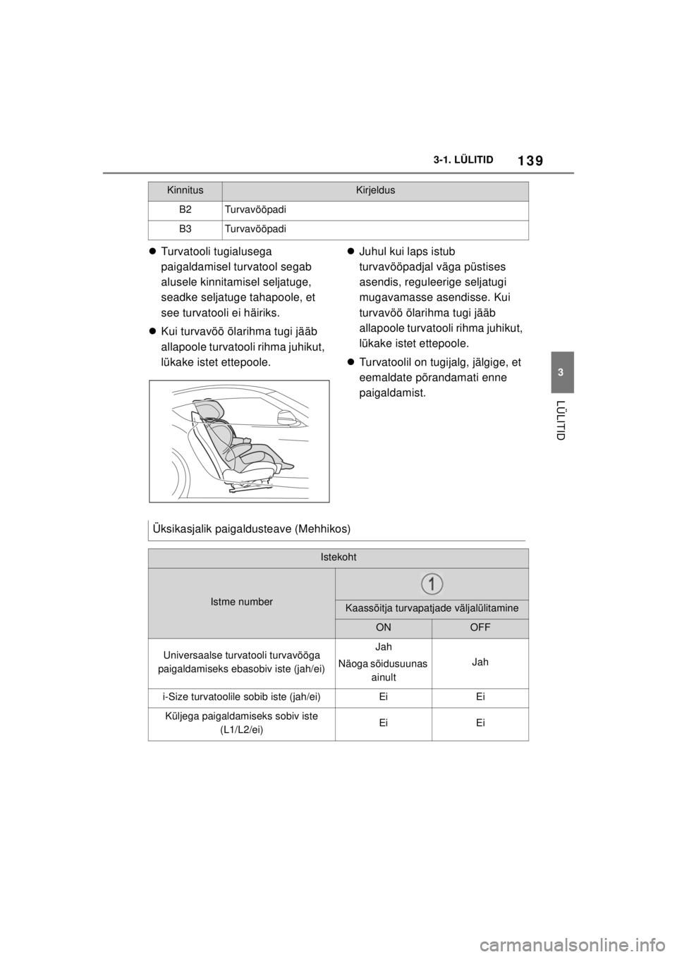 TOYOTA SUPRA 2021 Kasutusjuhend (in Estonian) 139
3
3-1. LÜLITID
LÜLITID
Supra Owner’s Manual_EE (from Nov. ’20 Prod.)
Turvatooli tugialusega
paigaldamisel turvatool segab
alusele kinnitamisel seljatuge,
seadke seljatuge tahapoole, e TOYOTA SUPRA 2021 Kasutusjuhend (in Estonian) 139
3
3-1. LÜLITID
LÜLITID
Supra Owner’s Manual_EE (from Nov. ’20 Prod.)
Turvatooli tugialusega
paigaldamisel turvatool segab
alusele kinnitamisel seljatuge,
seadke seljatuge tahapoole, e