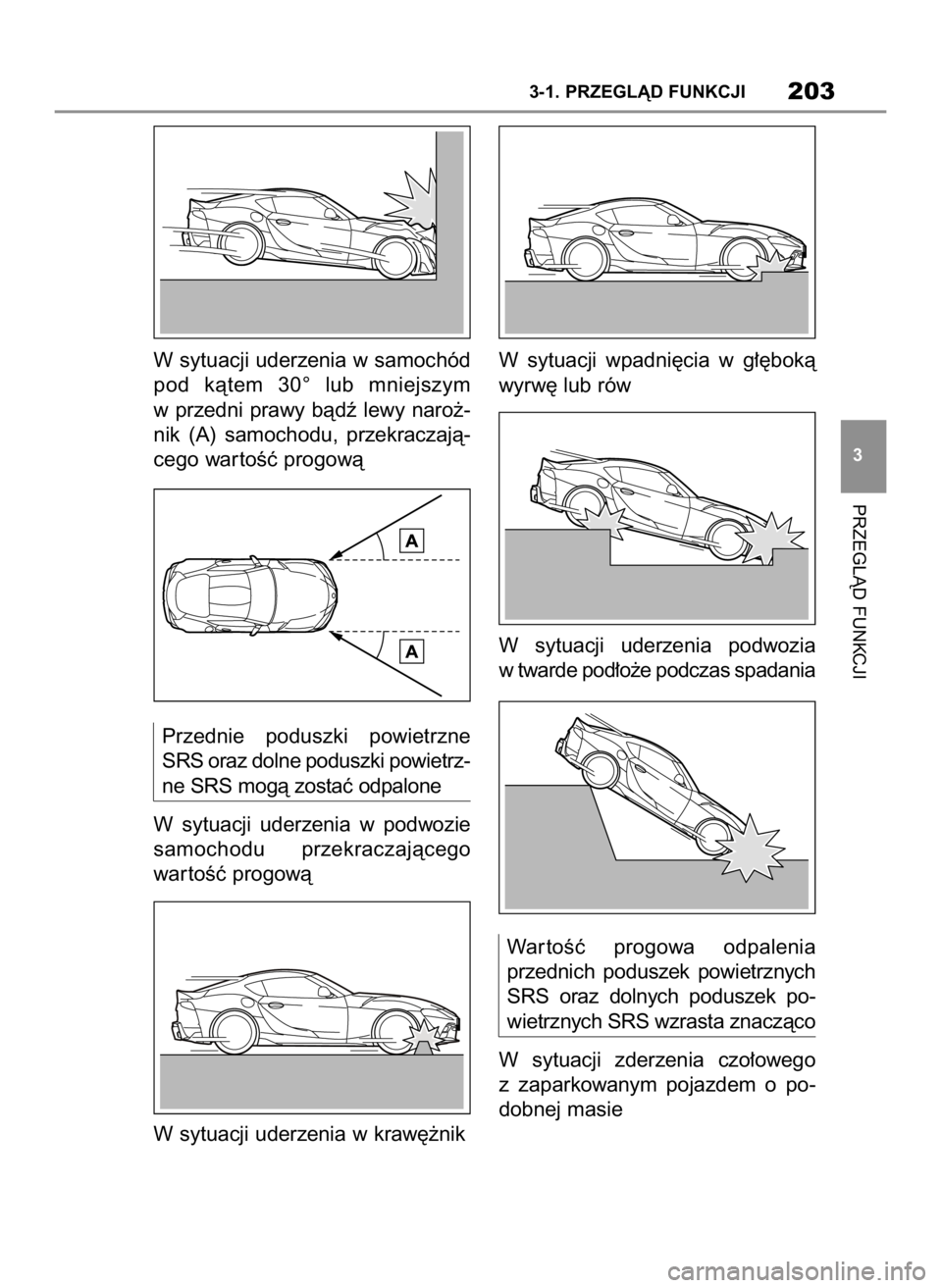 TOYOTA SUPRA 2021  Instrukcja obsługi (in Polish) W sytuacji uderzenia w samochód
pod  kàtem  30°  lub  mniejszym
w przedni prawy bàdê lewy naro˝-
nik  (A)  samochodu,  przekraczajà-
cego war toÊç progowà
Przednie  poduszki  powietrzne
SRS 