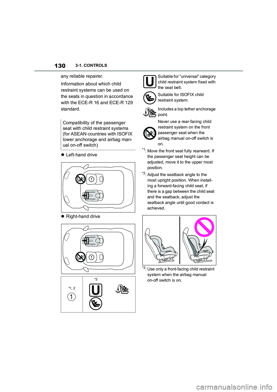 TOYOTA SUPRA 2022  Owners Manual 1303-1. CONTROLS
any reliable repairer. 
Information about which child  
restraint systems can be used on 
the seats in question in accordance 
with the ECE-R 16 and ECE-R 129 
standard. 
 Left-han