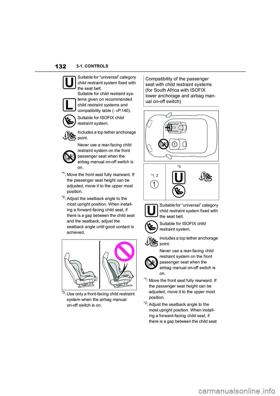 TOYOTA SUPRA 2022  Owners Manual 1323-1. CONTROLS
*1: Move the front seat fully rearward. If  
the passenger seat height can be 
adjusted, move it to the upper most 
position.
*2: Adjust the seatback angle to the 
most upright positi