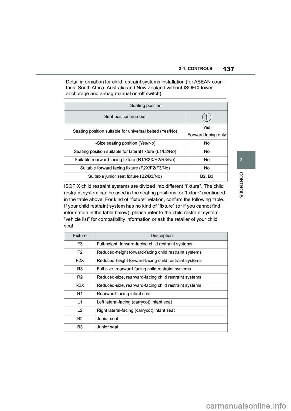 TOYOTA SUPRA 2022  Owners Manual 137
3 
3-1. CONTROLS
CONTROLS
ISOFIX child restraint systems are divid ed into different “fixture”. The child  
restraint system can be used in the se ating positions for “fixture” mentioned  