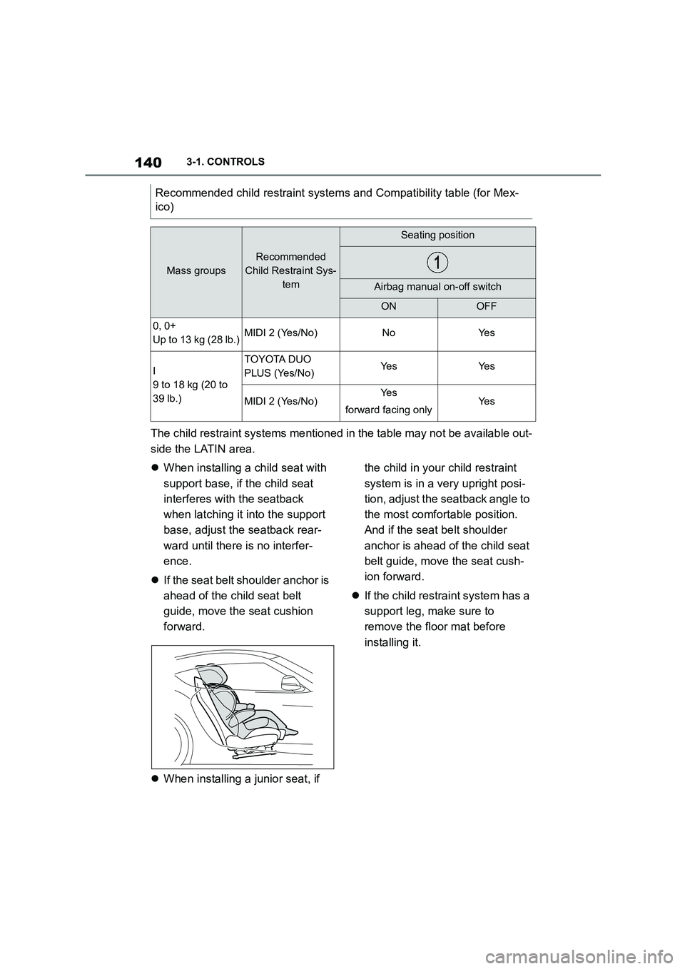 TOYOTA SUPRA 2022  Owners Manual 1403-1. CONTROLS
The child restraint systems mentioned in the table may not be available out- 
side the LATIN area. 
 When installing a child seat with  
support base, if the child seat 
interferes