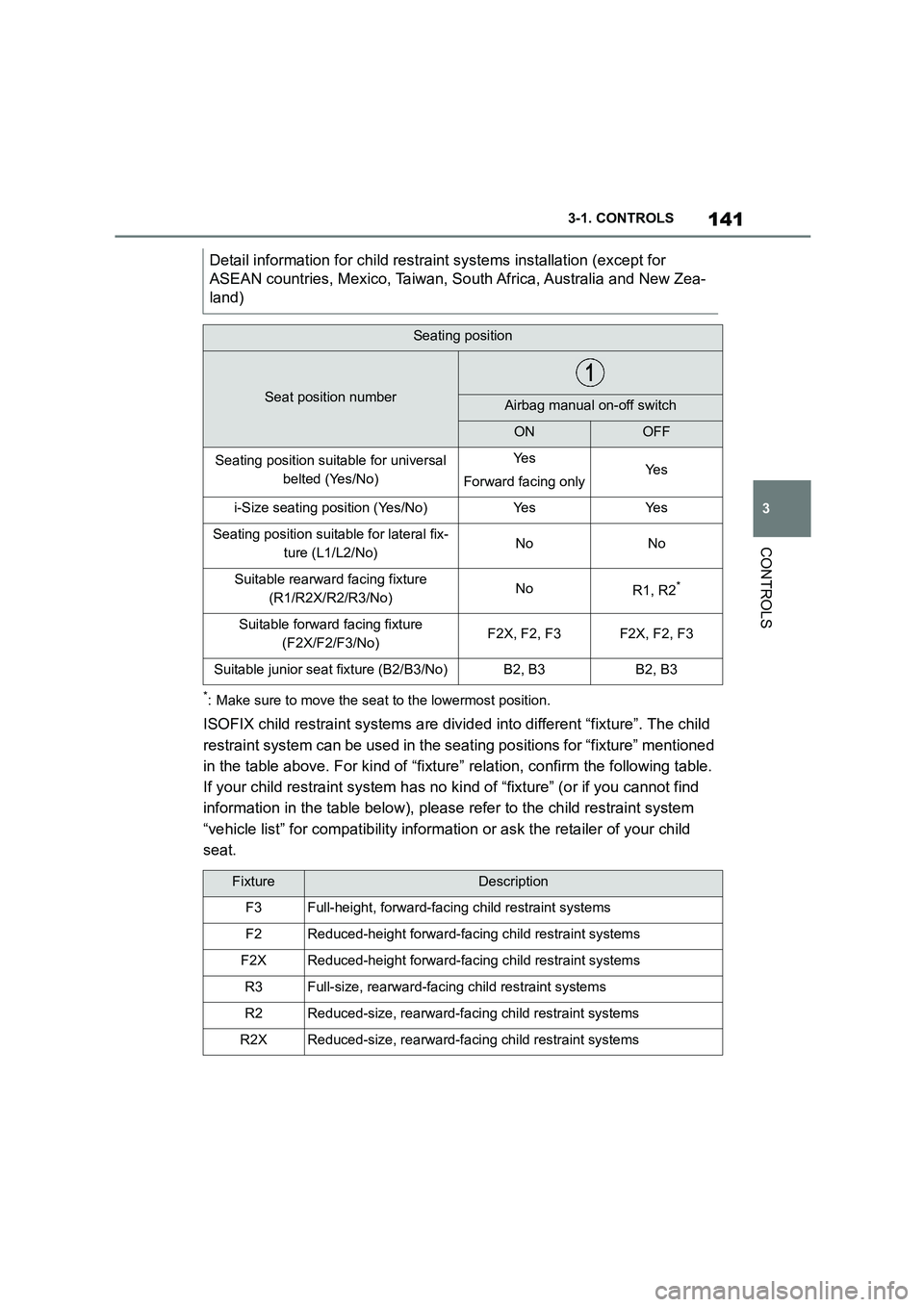 TOYOTA SUPRA 2022  Owners Manual 141
3 
3-1. CONTROLS
CONTROLS
*: Make sure to move the seat to the lowermost position.
ISOFIX child restraint systems are divid ed into different “fixture”. The child  
restraint system can be use