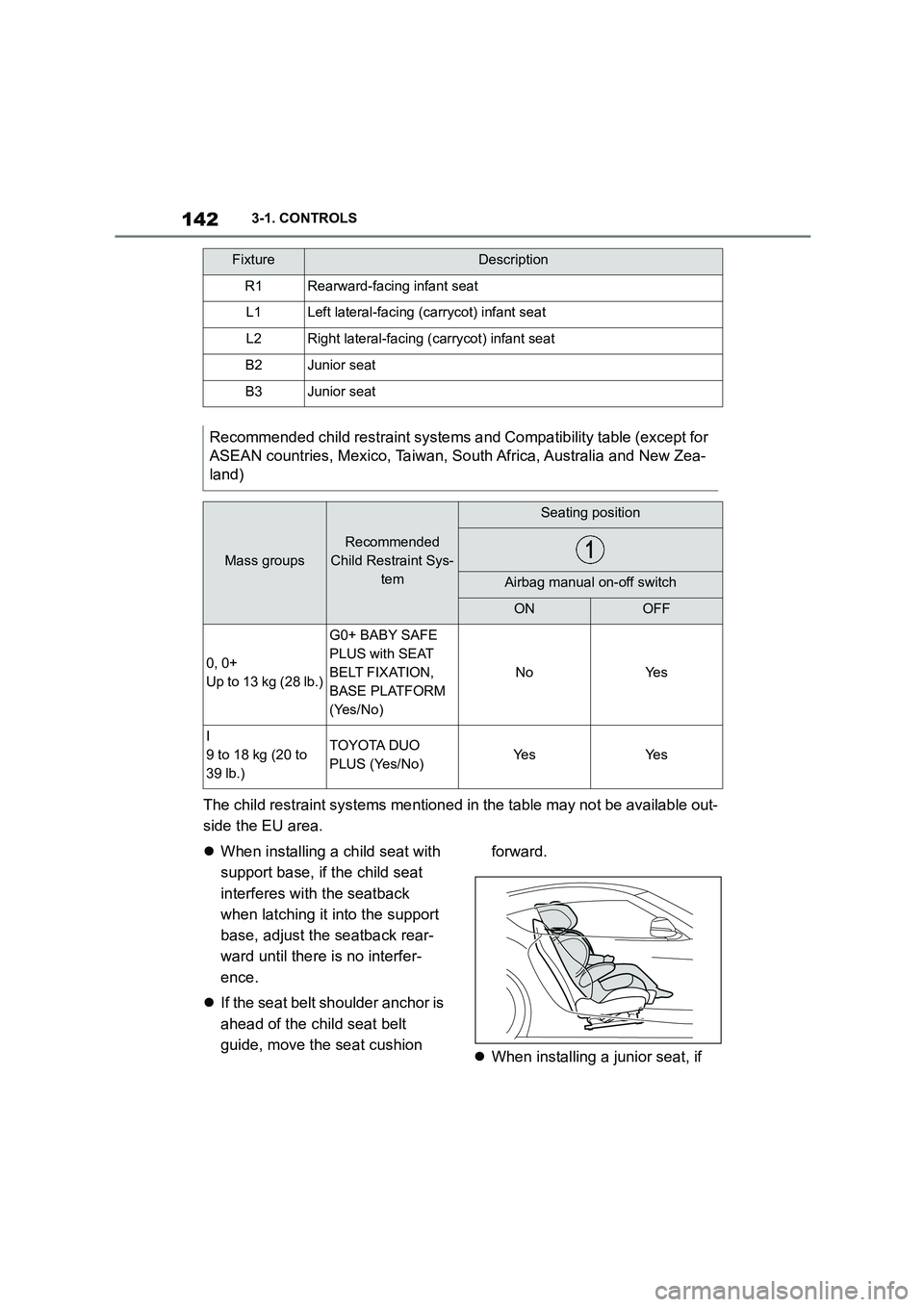 TOYOTA SUPRA 2022  Owners Manual 1423-1. CONTROLS
The child restraint systems mentioned in the table may not be available out- 
side the EU area. 
 When installing a child seat with  
support base, if the child seat 
interferes wi